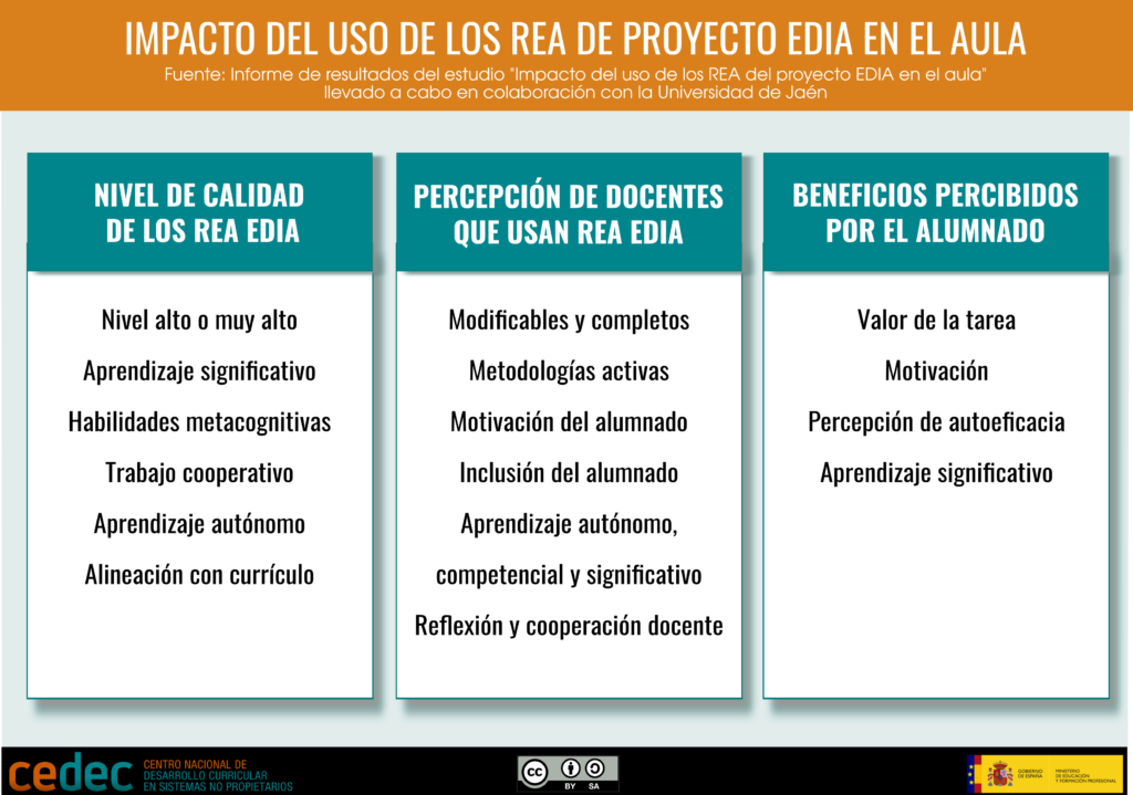 impacto de EDIA en el aula