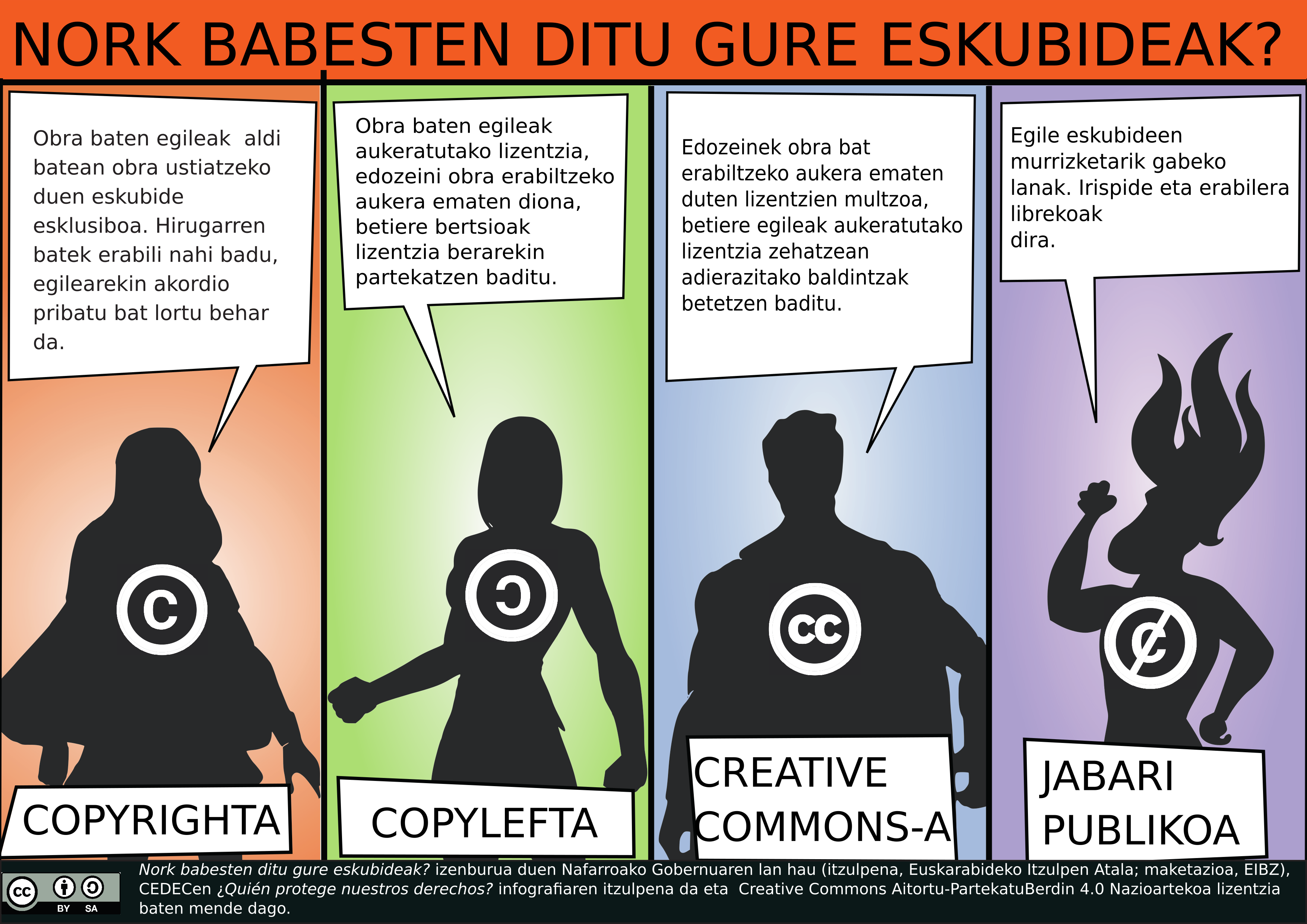 Imagen de Nor babesten ditu gure eskubideak?