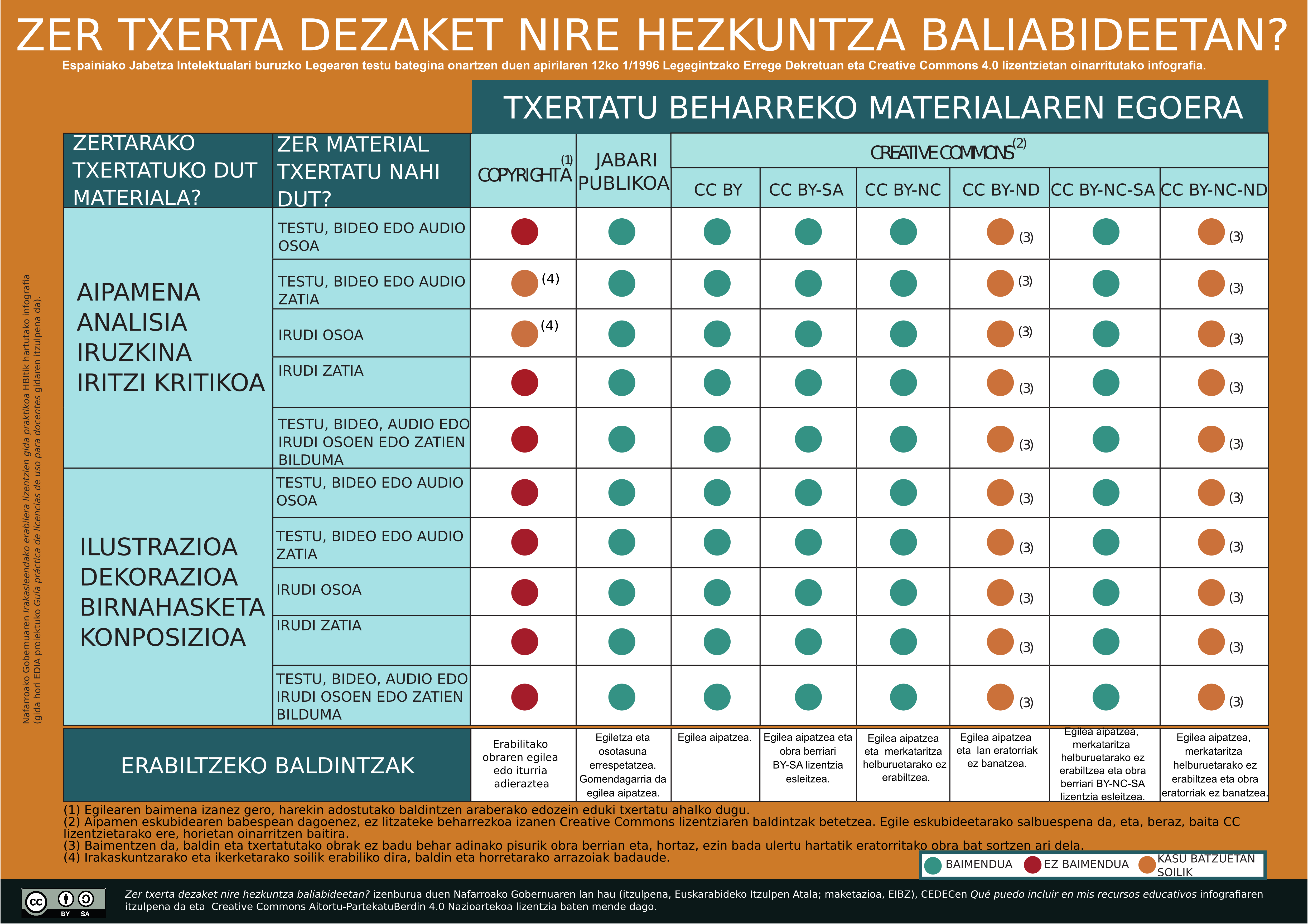 Imagen de Zer txerta dezaket nire hezkuntza baliabideetan?