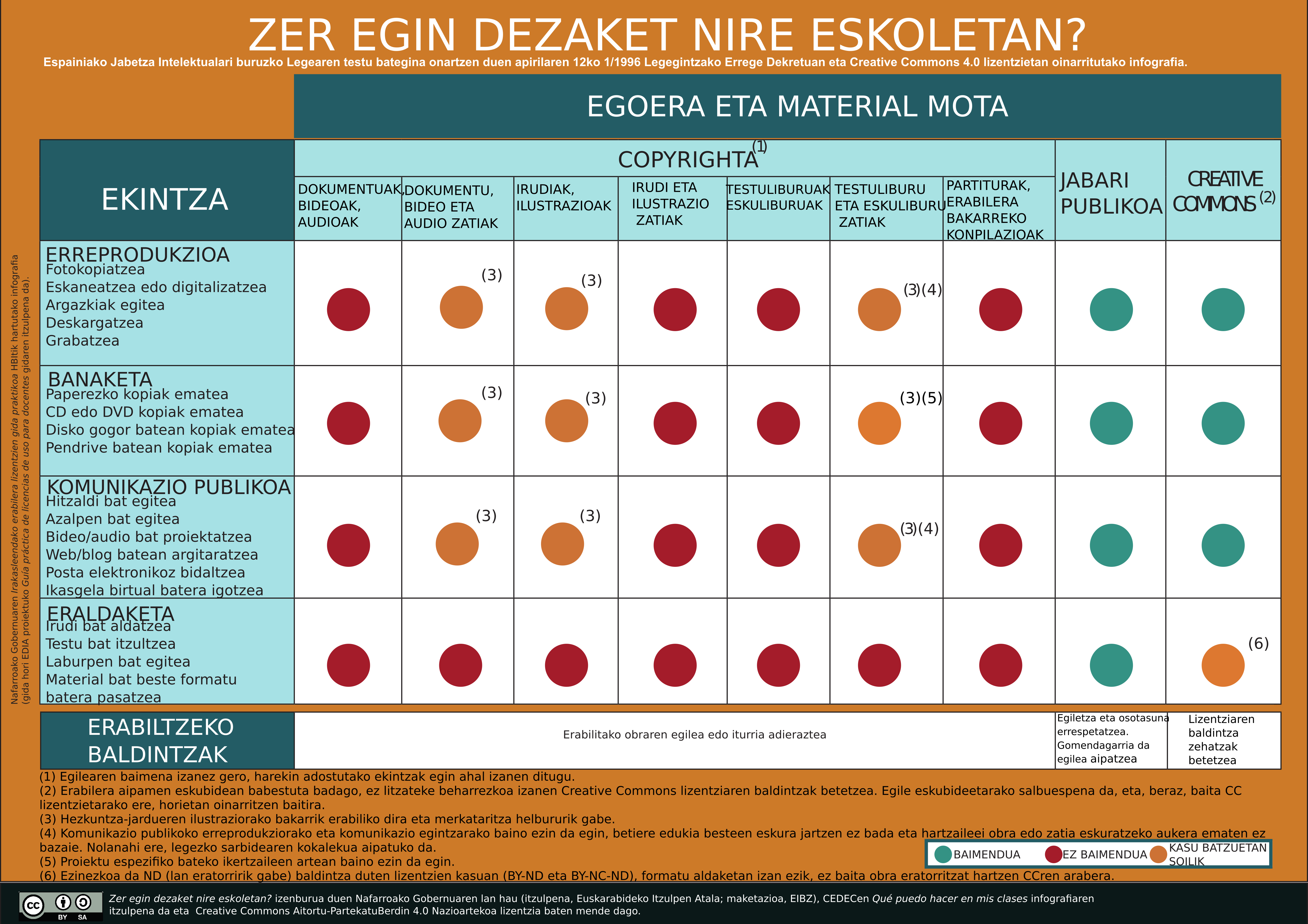Imagen de Zer egin dezaket nire eskoletan?