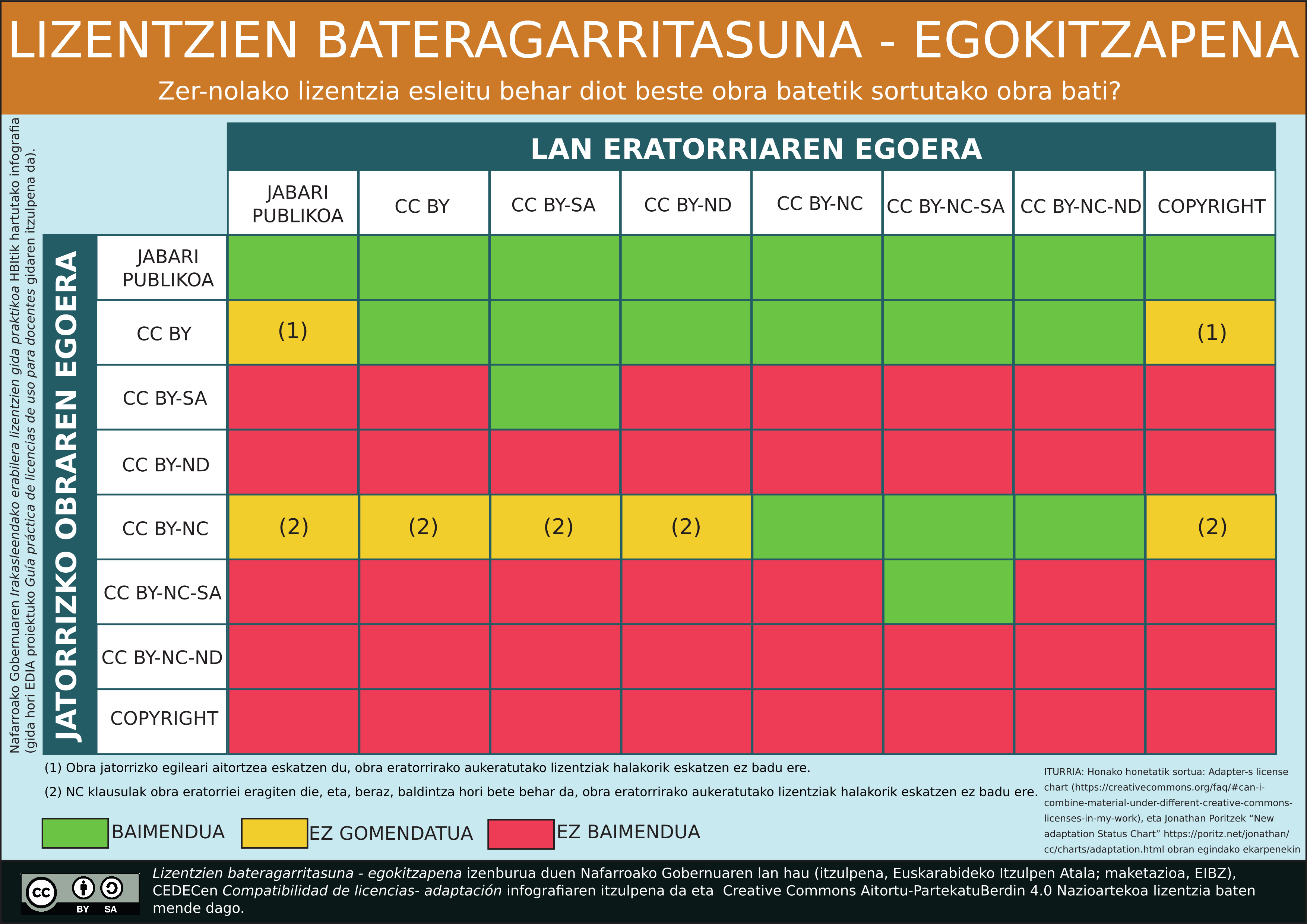 Imagen de Lizentzien bateragarritasuna - egokitzapena