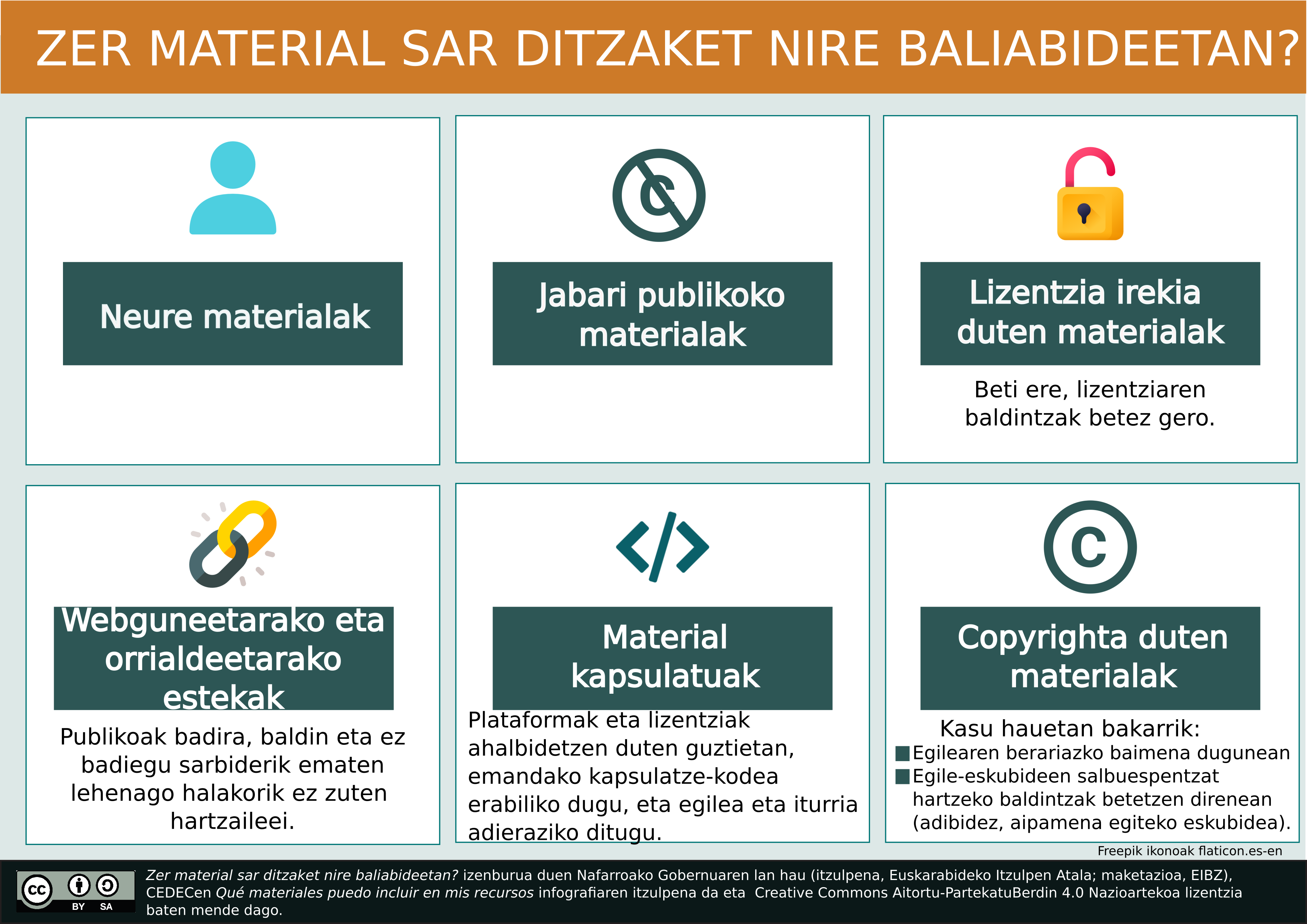 Imagen de Zer material sar ditzaket nire baliabideetan?