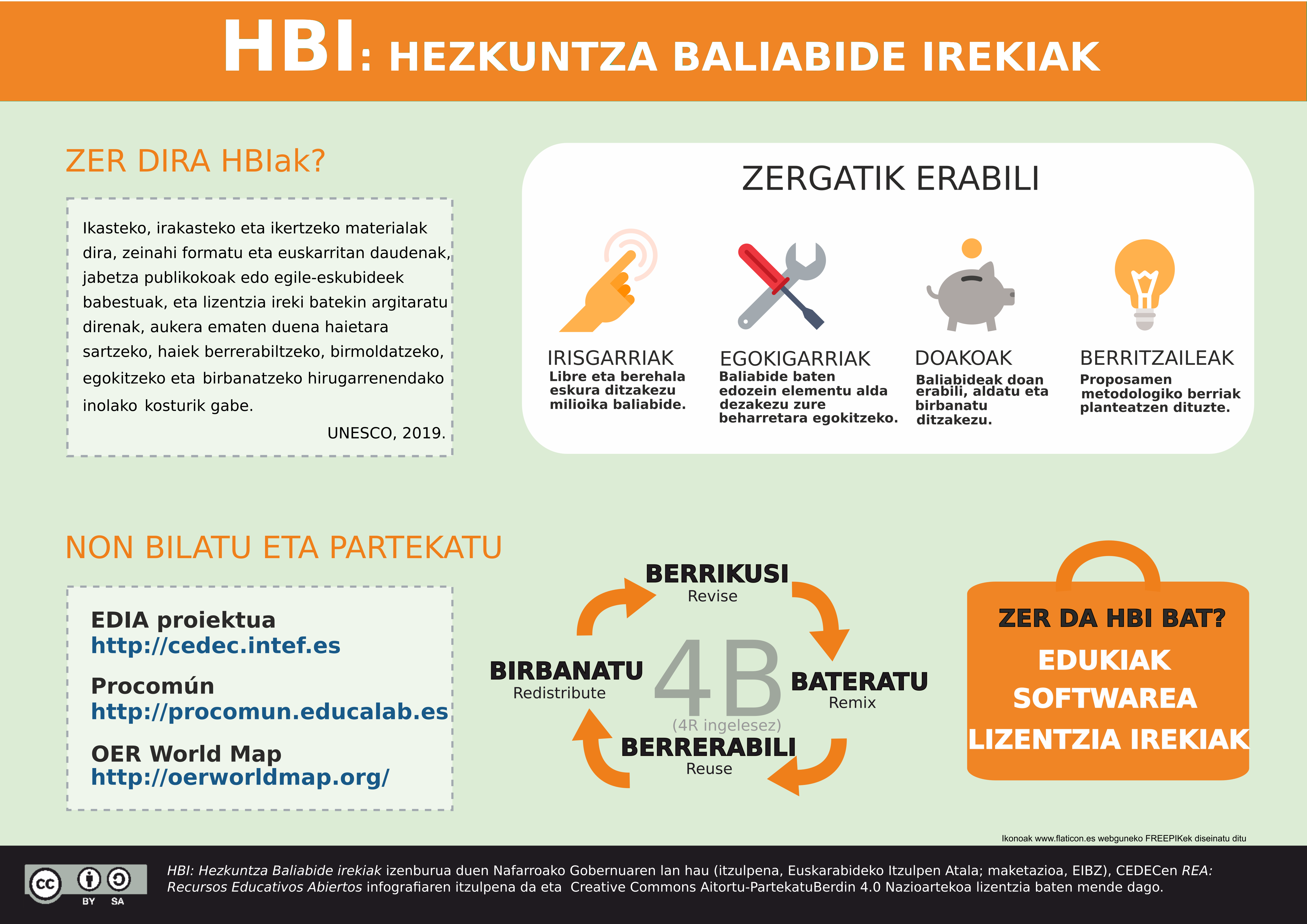 Imagen de HBI: Hezkuntza Baliabide irekiak