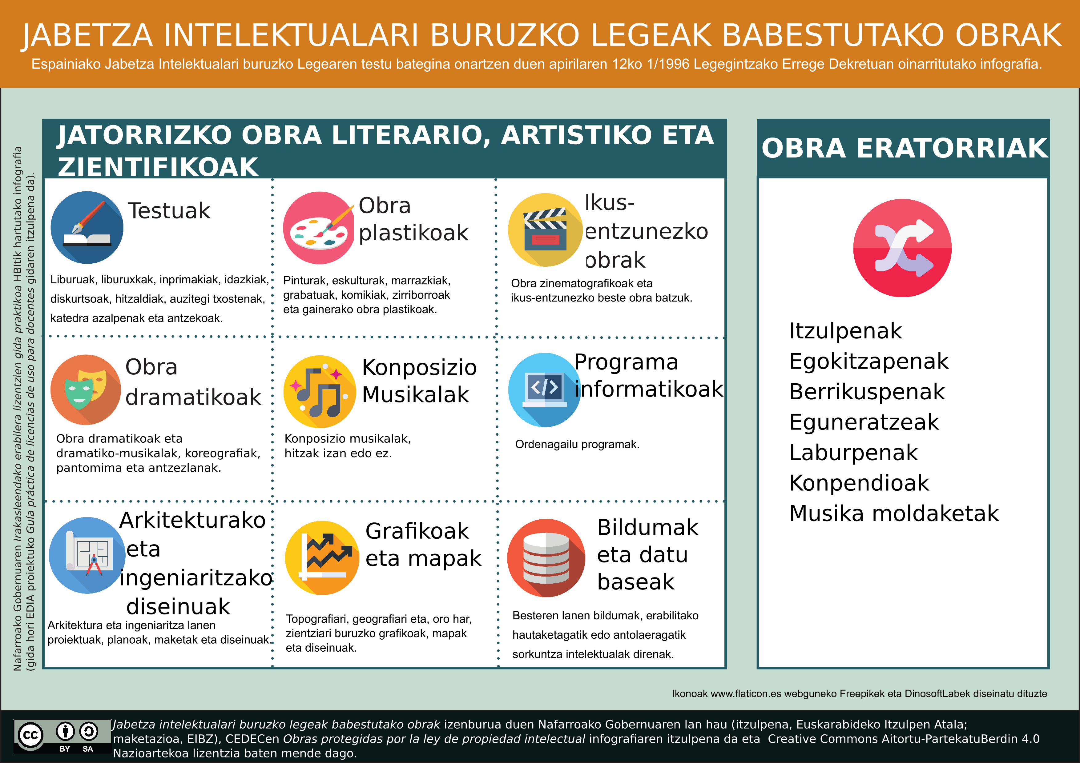 Imagen de Jabetza intelektualari buruzko legeak babestutako obrak