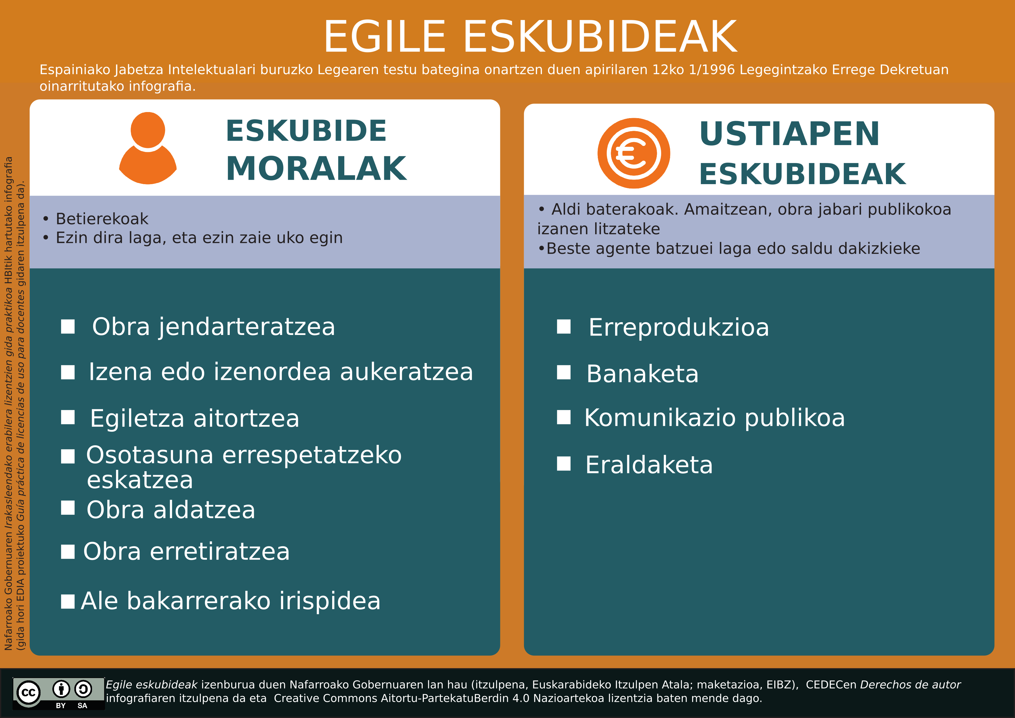 Imagen de Egile eskubideak