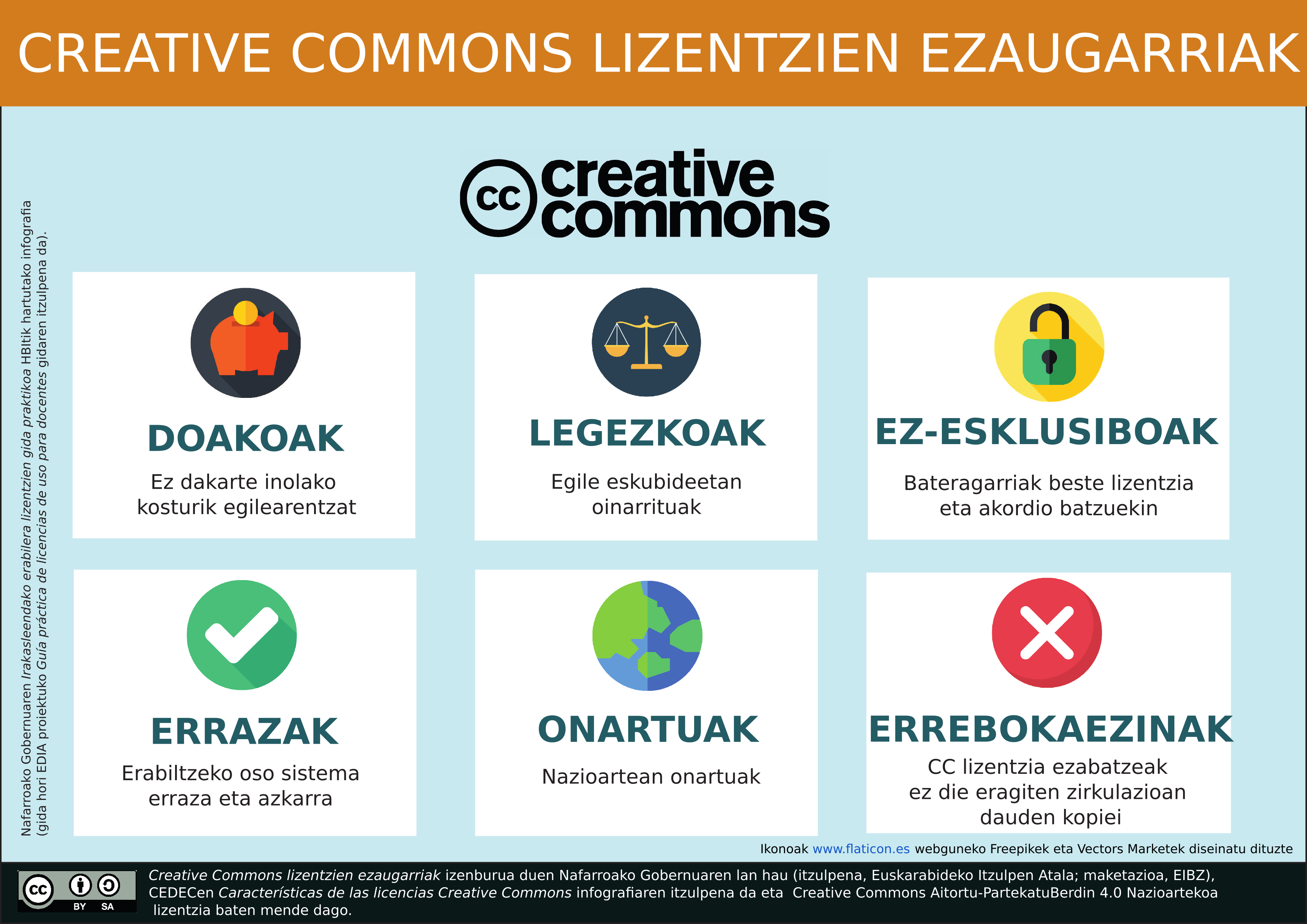 Imagen de Creative Commons lizentzien ezaugarriak