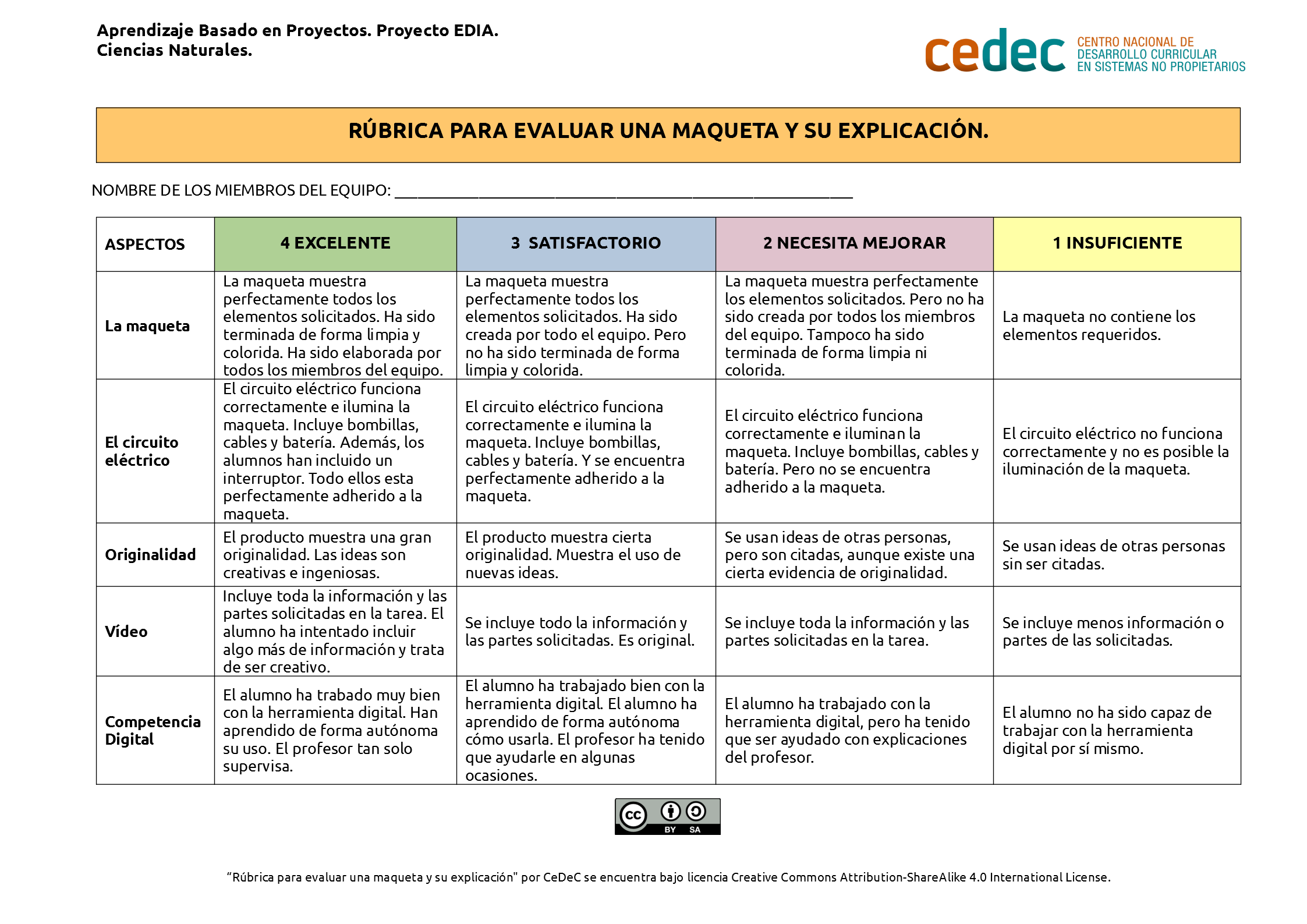 Imagen de Rúbrica para evaluar una maqueta y su explicación