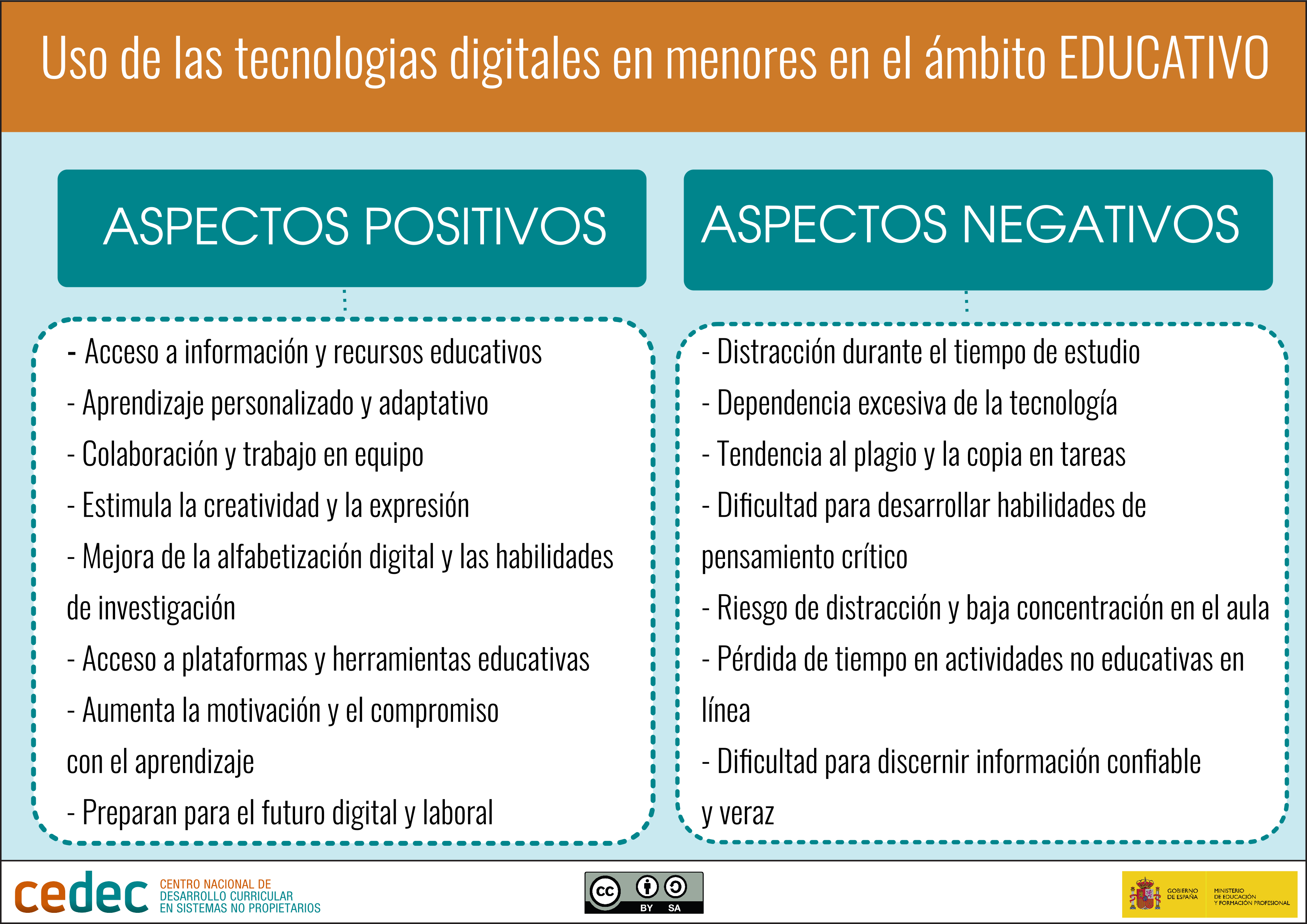 Uso de las tecnologías digitales en menores en el ámbito EDUCATIVO