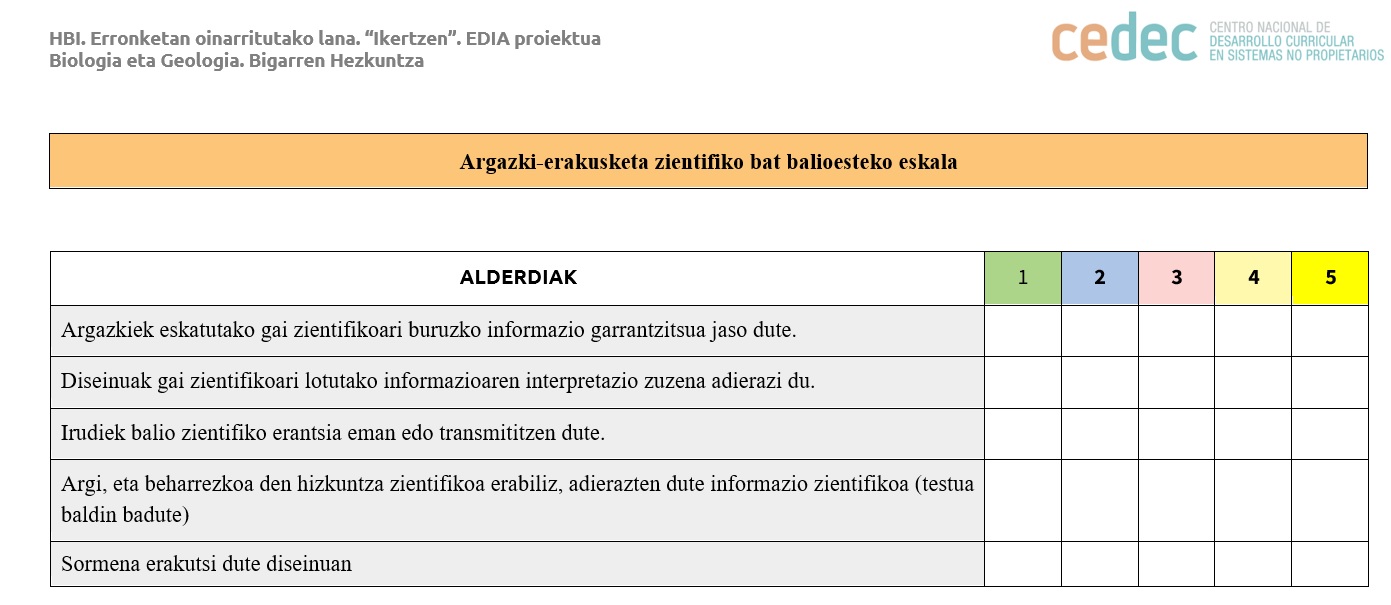 Imagen de Argazkilaritza  zientifikoa baloratzeko eskala