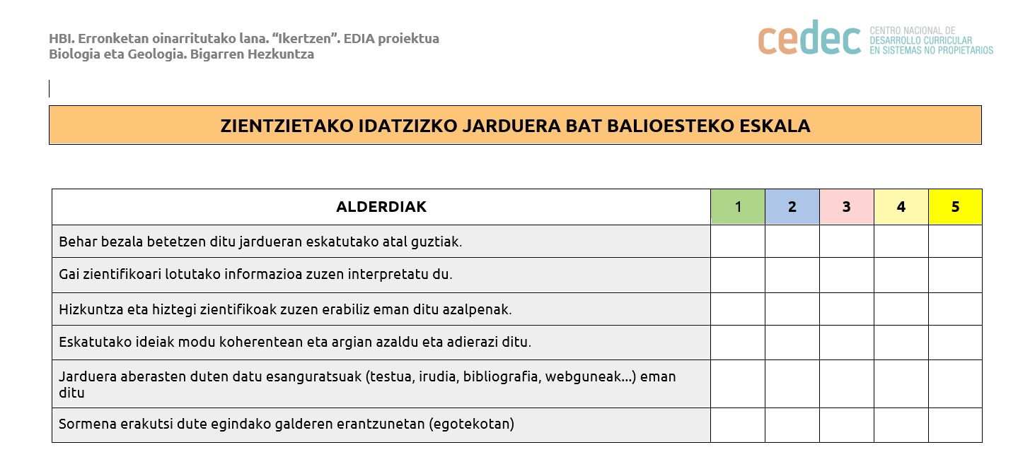 Imagen de Zientzietako idatzizko jarduera bat ebaluatzeko eskala