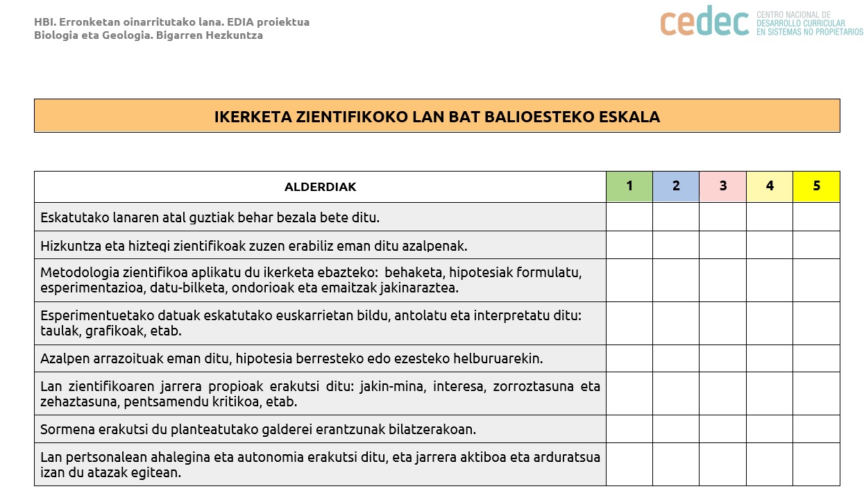 Imagen de Ikerketa zientifiko bat balioesteko eskala