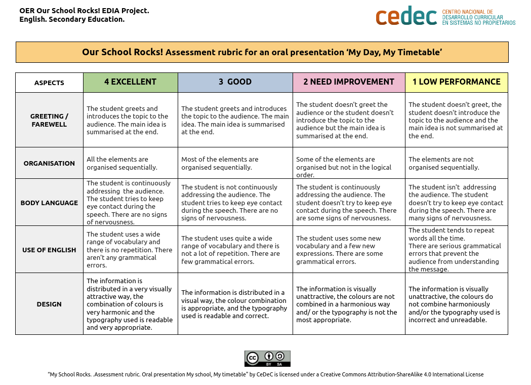 Imagen de Rubric for oral presentation