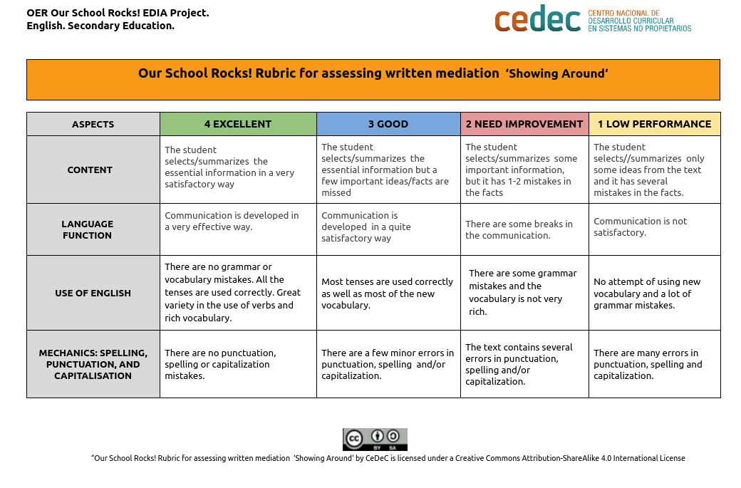 Imagen de Rubric for the written mediation