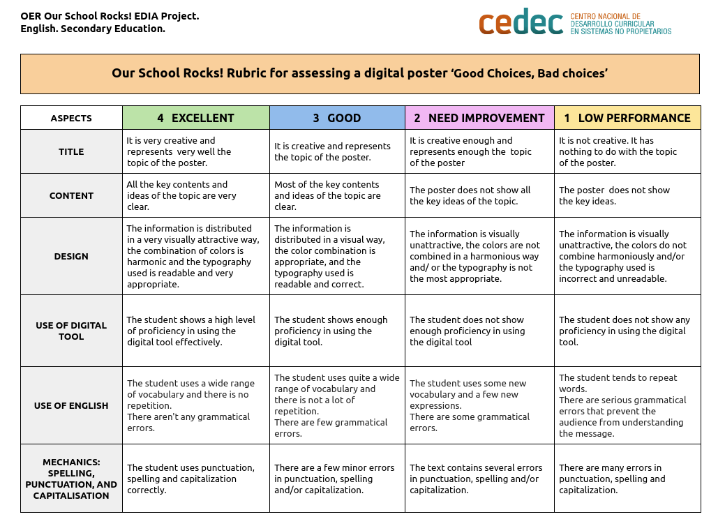 Imagen de Rubric for the digital poster