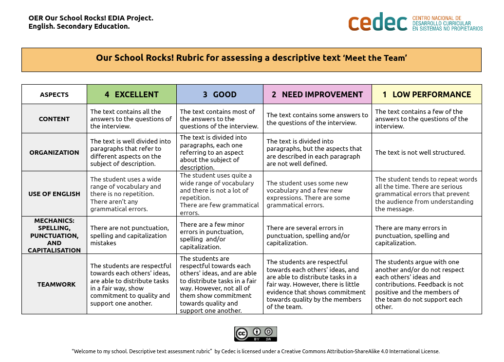 Imagen de Rubric to assess a descriptive text