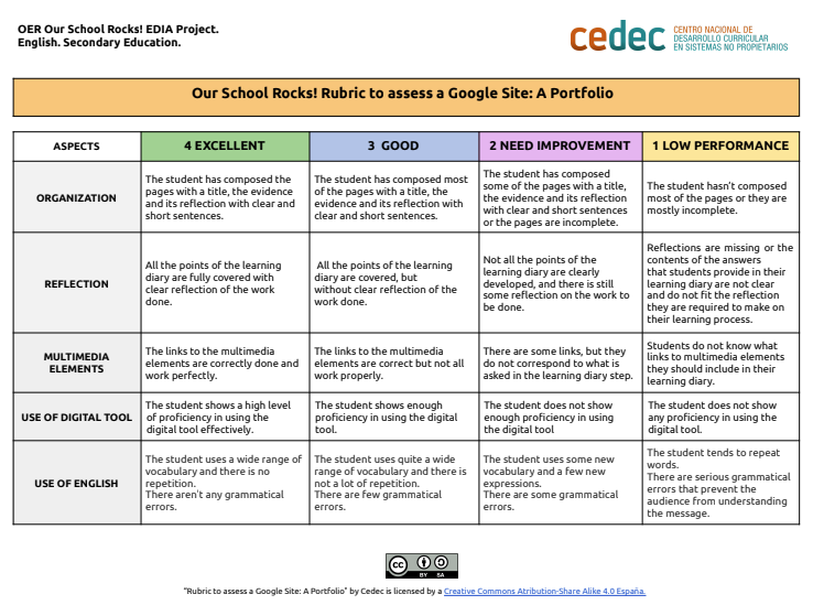 Imagen de Rubric to assess a Google Site: A Portfolio
