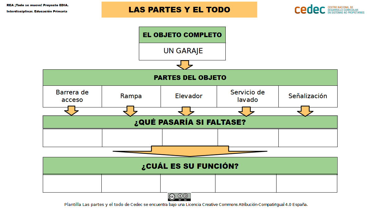 Plantilla de las partes y el todo - CedecCedec