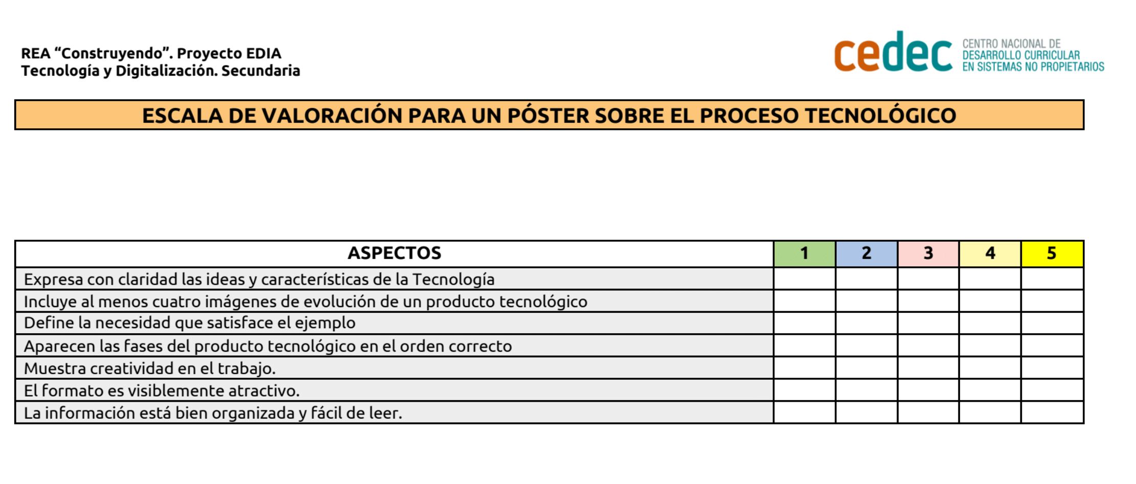 Imagen de Escala de valoración de un póster sobre el Proceso Tecnológico