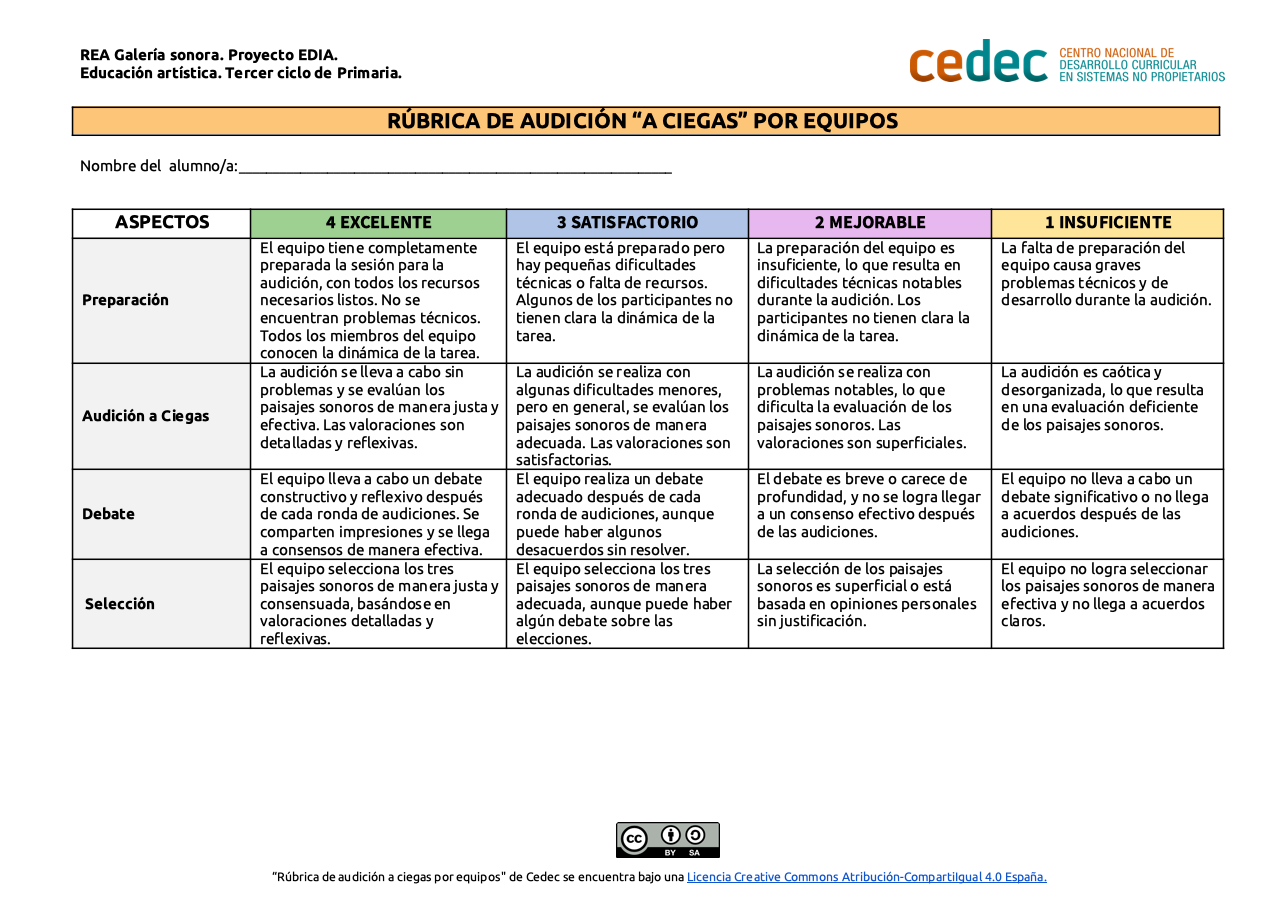 Imagen de Rúbrica de evaluación de audición «a ciegas» por equipos