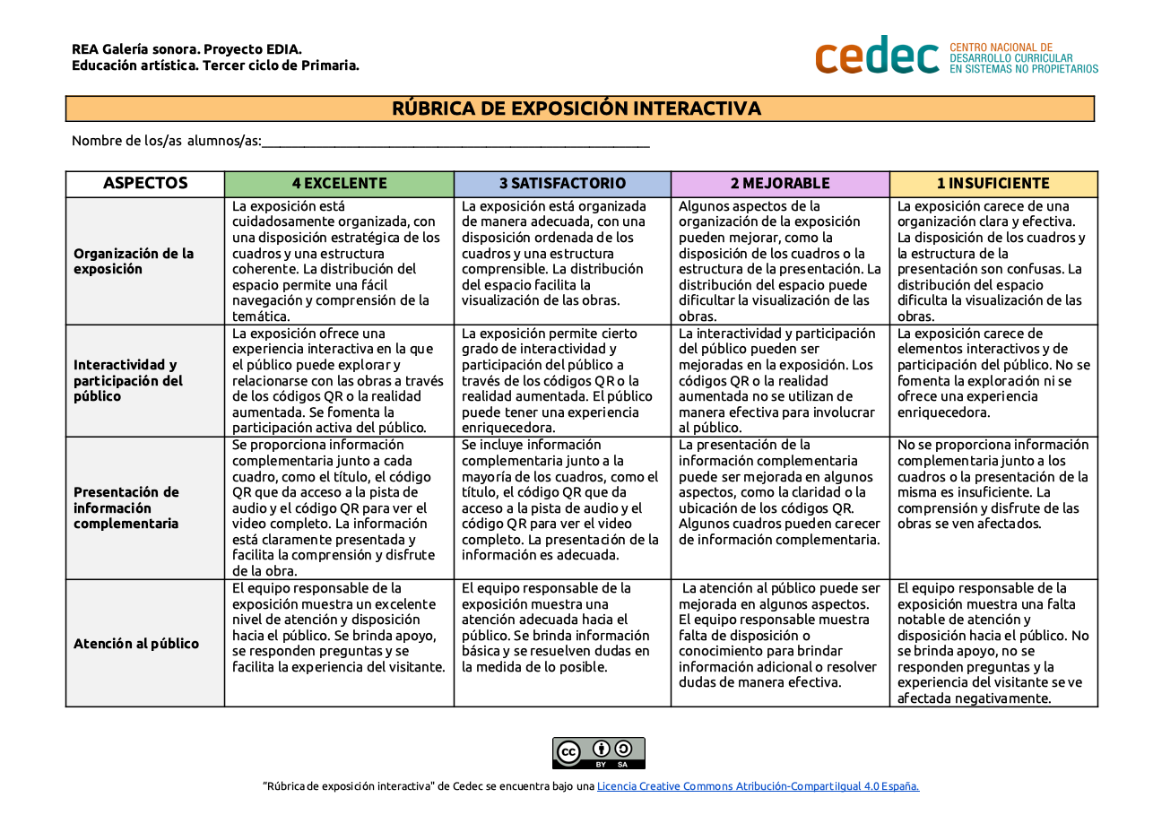 Imagen de Rúbrica de evaluación de una exposición interactiva