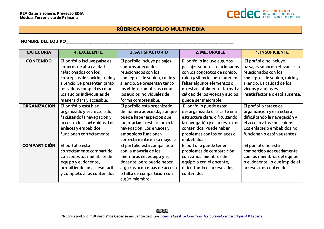 Imagen de Rúbrica de evaluación de un porfolio multimedia