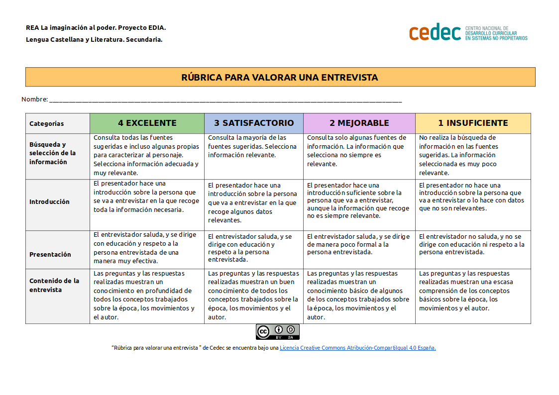 Imagen de Rúbrica para valorar una entrevista