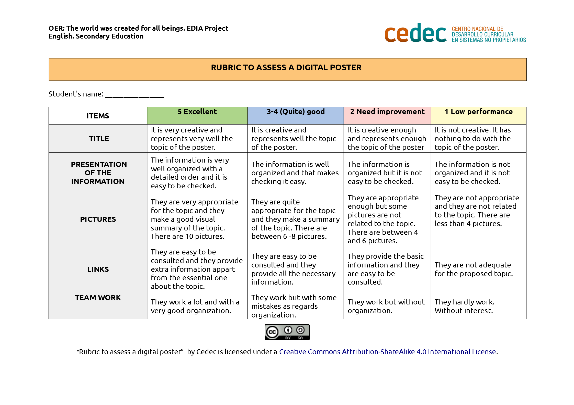Imagen de Rubric to assess a digital poster