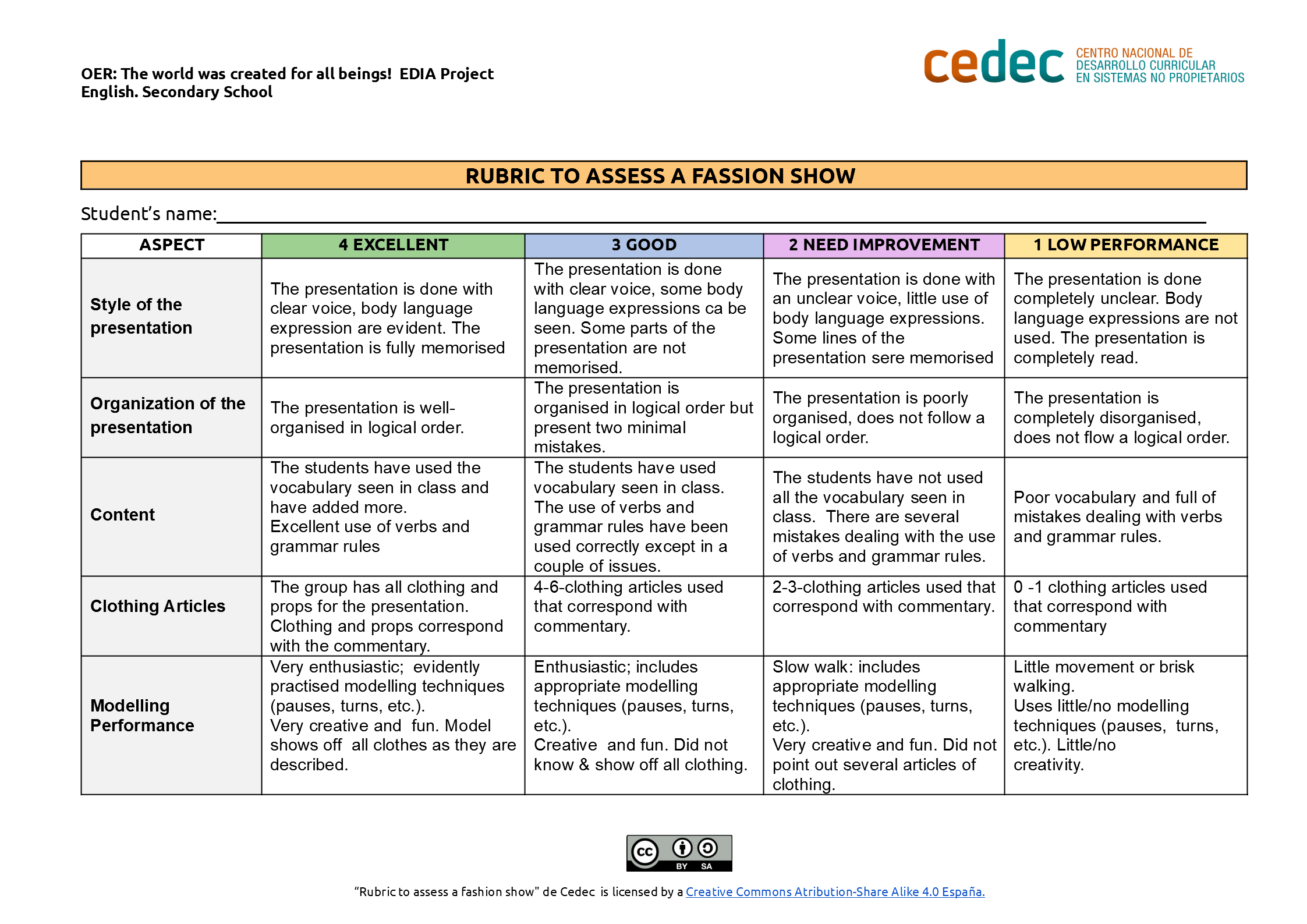 Imagen de Rubric to assess a fassion show