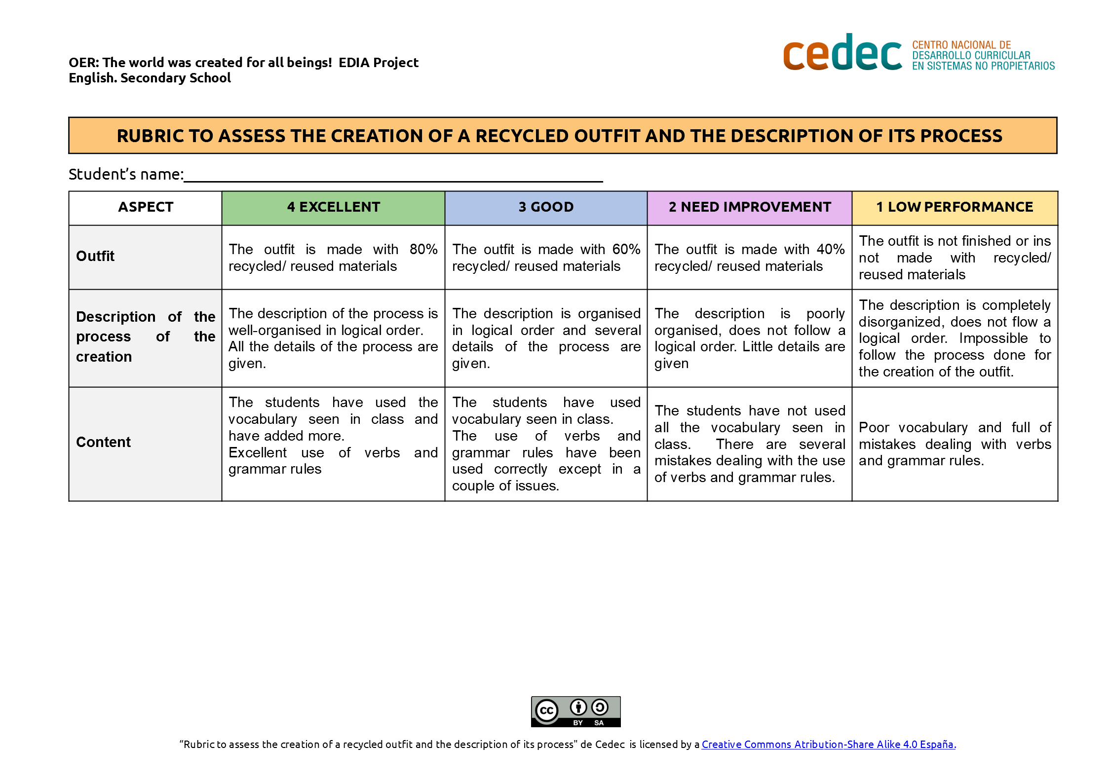 Imagen de Rubric to assess the creation of a recycled outfit