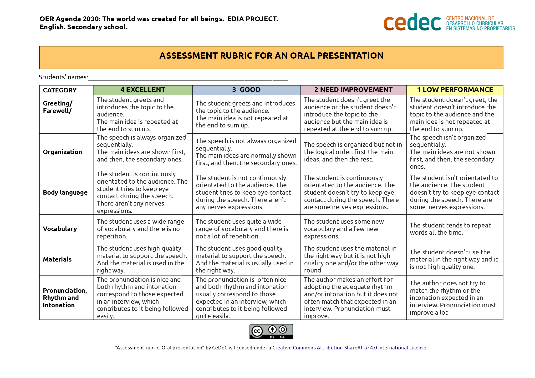 Imagen de Assessment rubric for an oral presentation