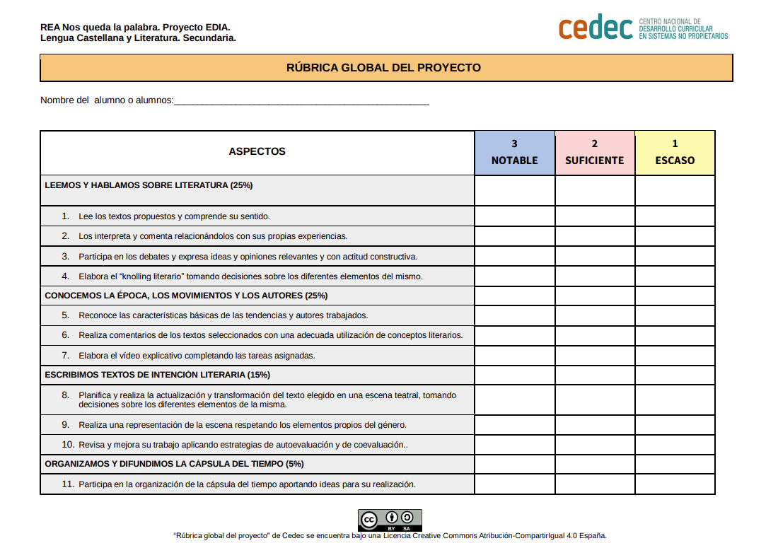 Imagen de Rúbrica global del proyecto «Nos queda la palabra»