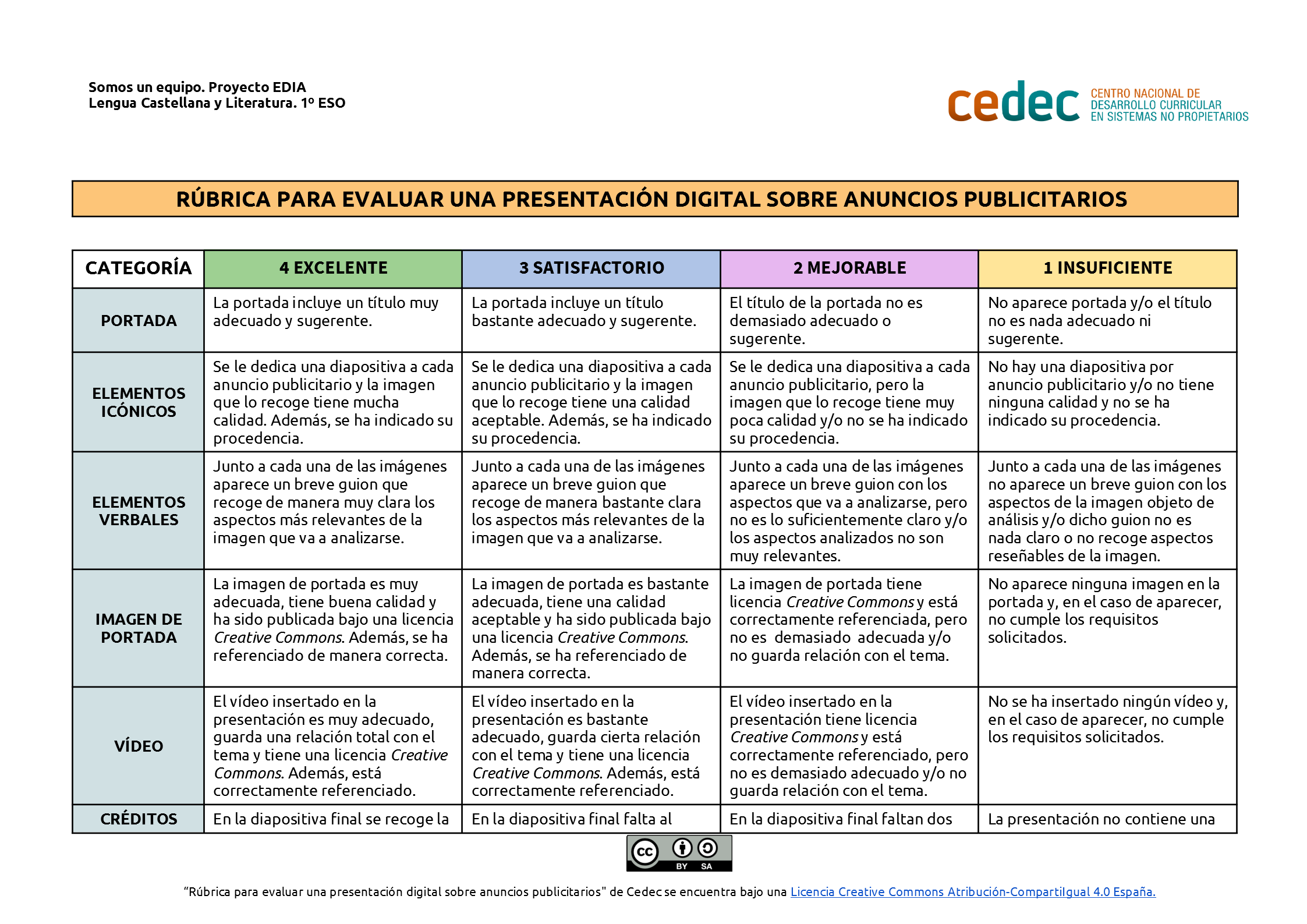 Imagen de Rúbrica para evaluar una presentación digital sobre anuncios publicitarios