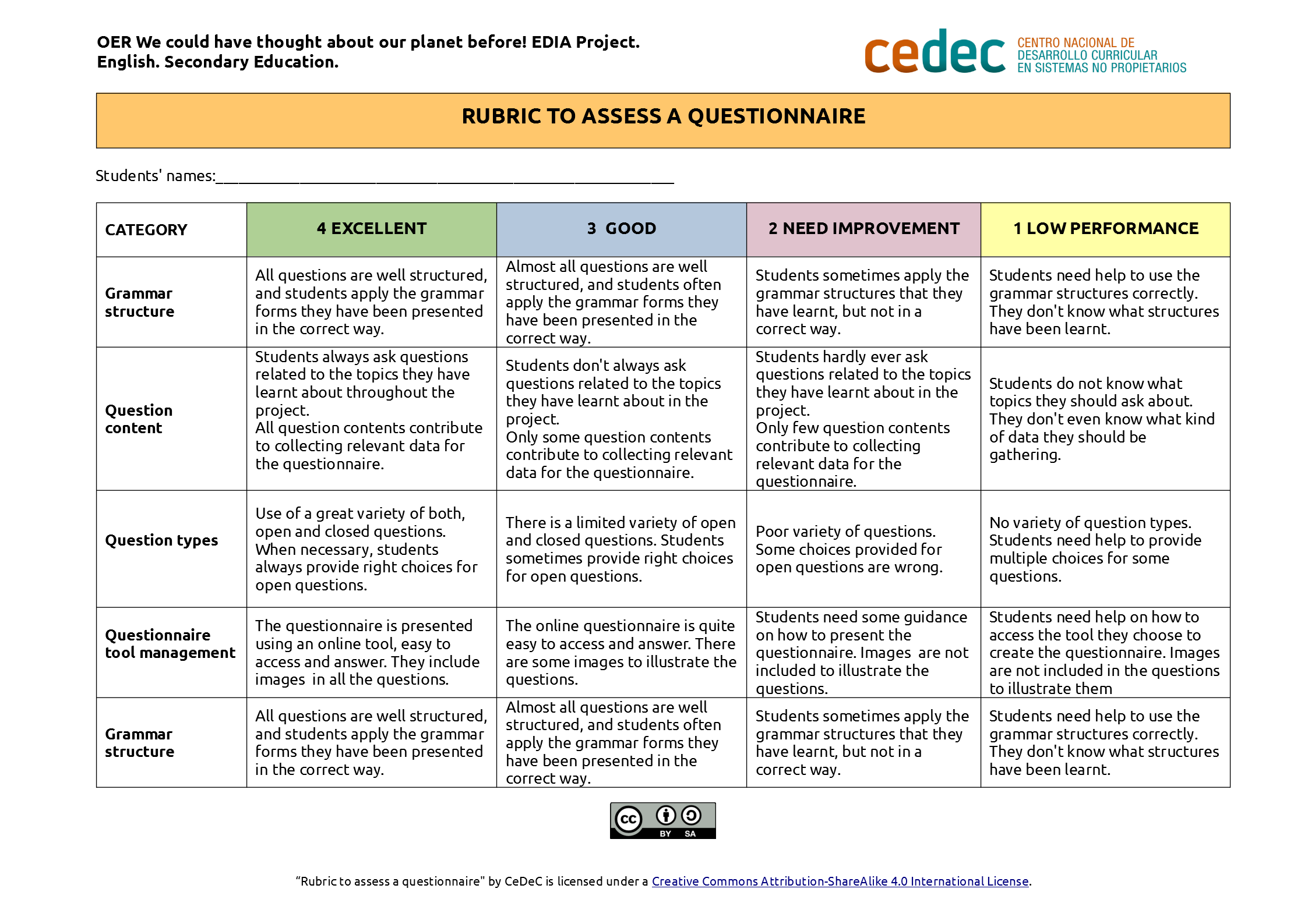 Imagen de Rubric to assess a questionnaire