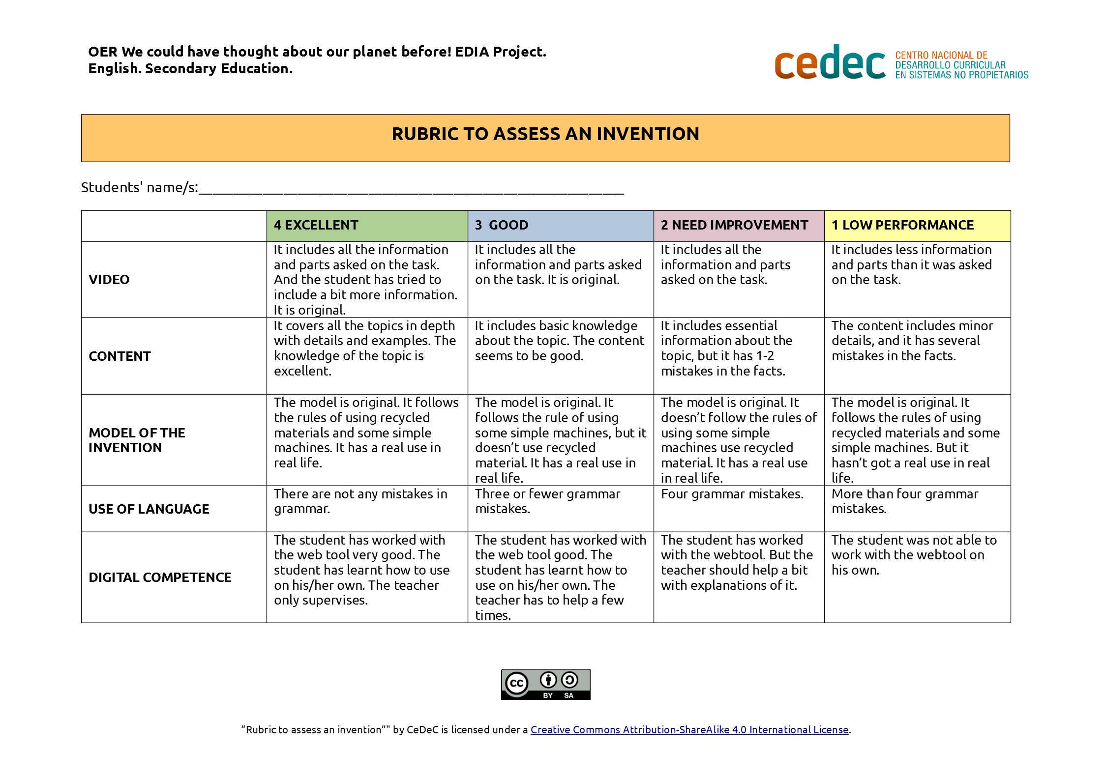 Imagen de Rubric to assess an invention