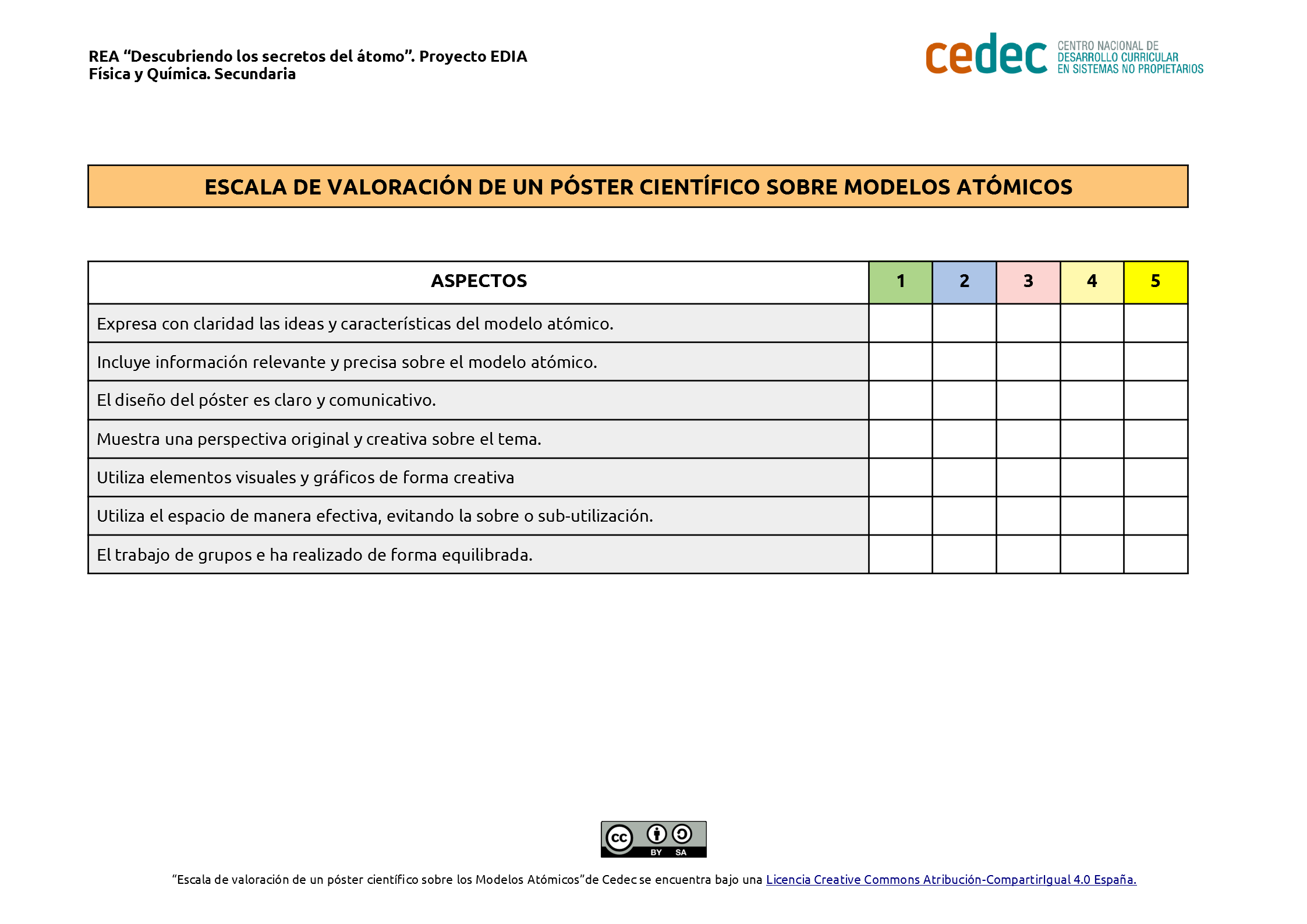 Imagen de Escala de valoración del  póster científico