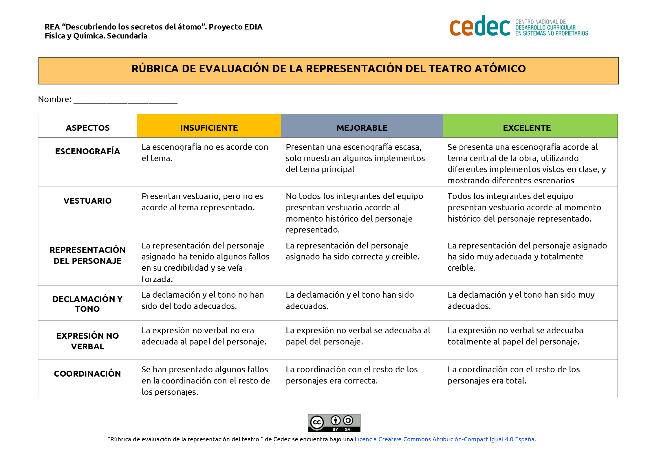 Imagen de Rúbrica de evaluación de la representación del Teatro Atómico
