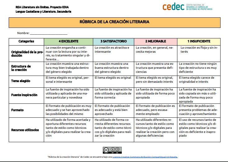 Imagen de Rúbrica de evaluación de una creación literaria