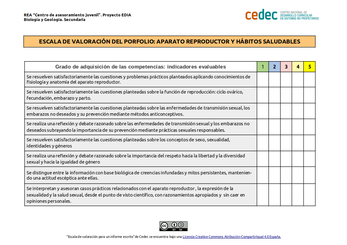 Imagen de Escala de valoración del porfolio: Aparato reproductor y hábitos saludables