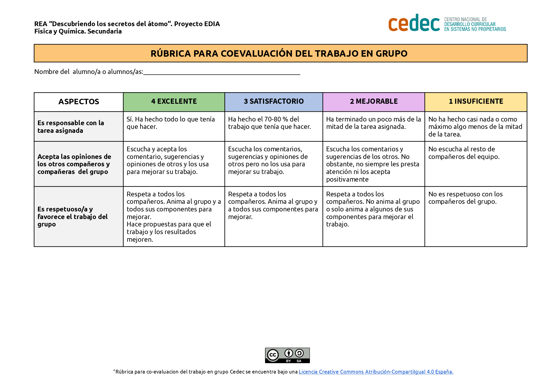 Imagen de Rúbrica para coevaluación del trabajo en grupo
