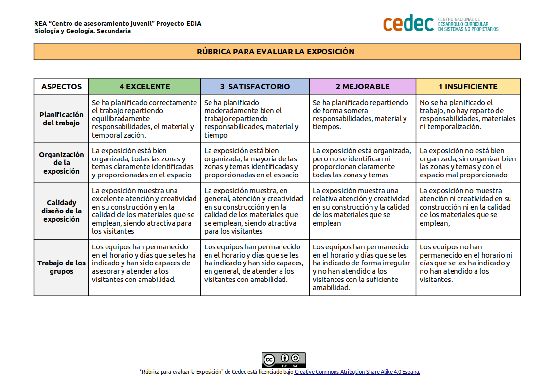 Imagen de Rúbrica para evaluar la exposición