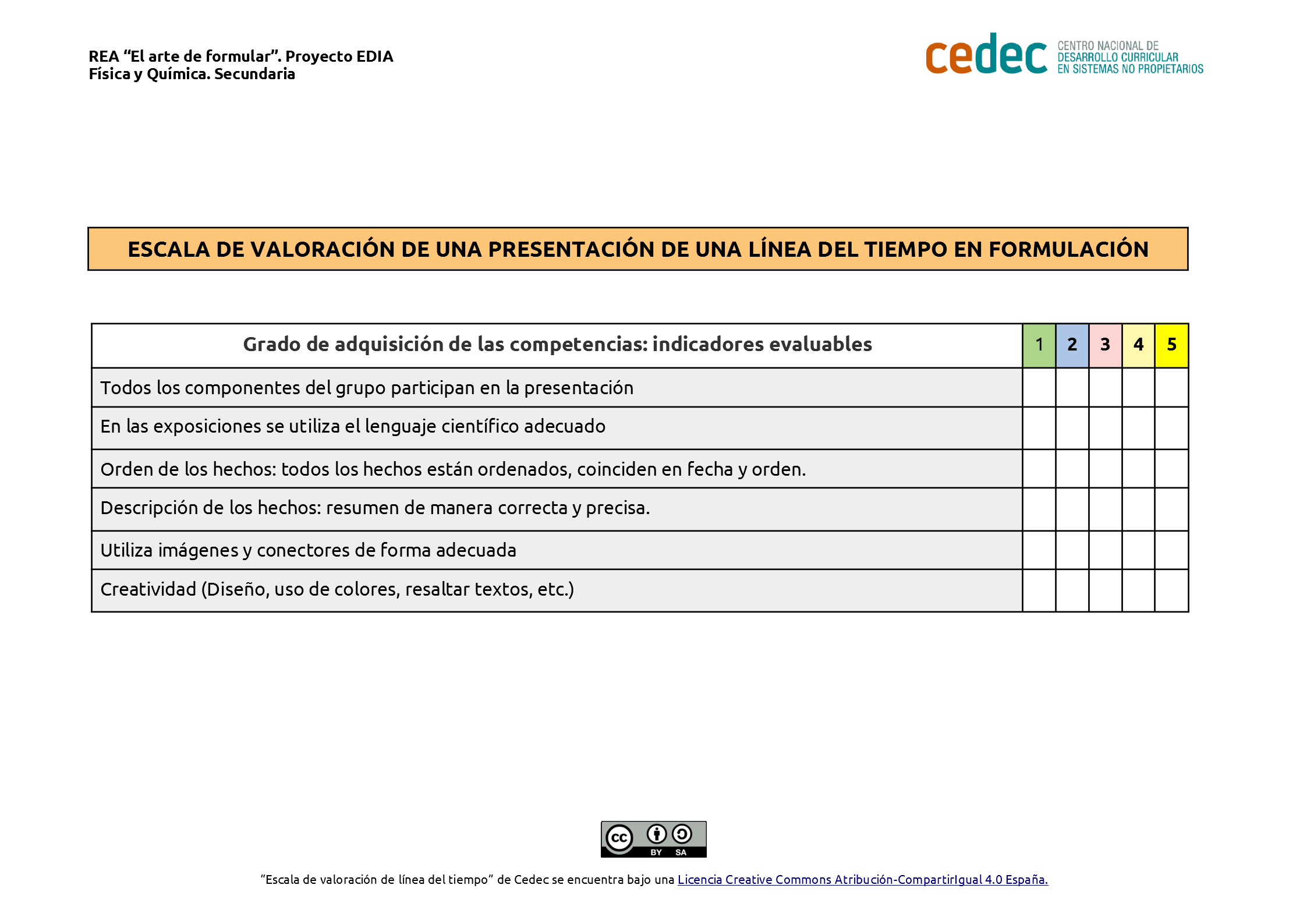 Imagen de Escala de evaluación de la presentación de la línea del tiempo