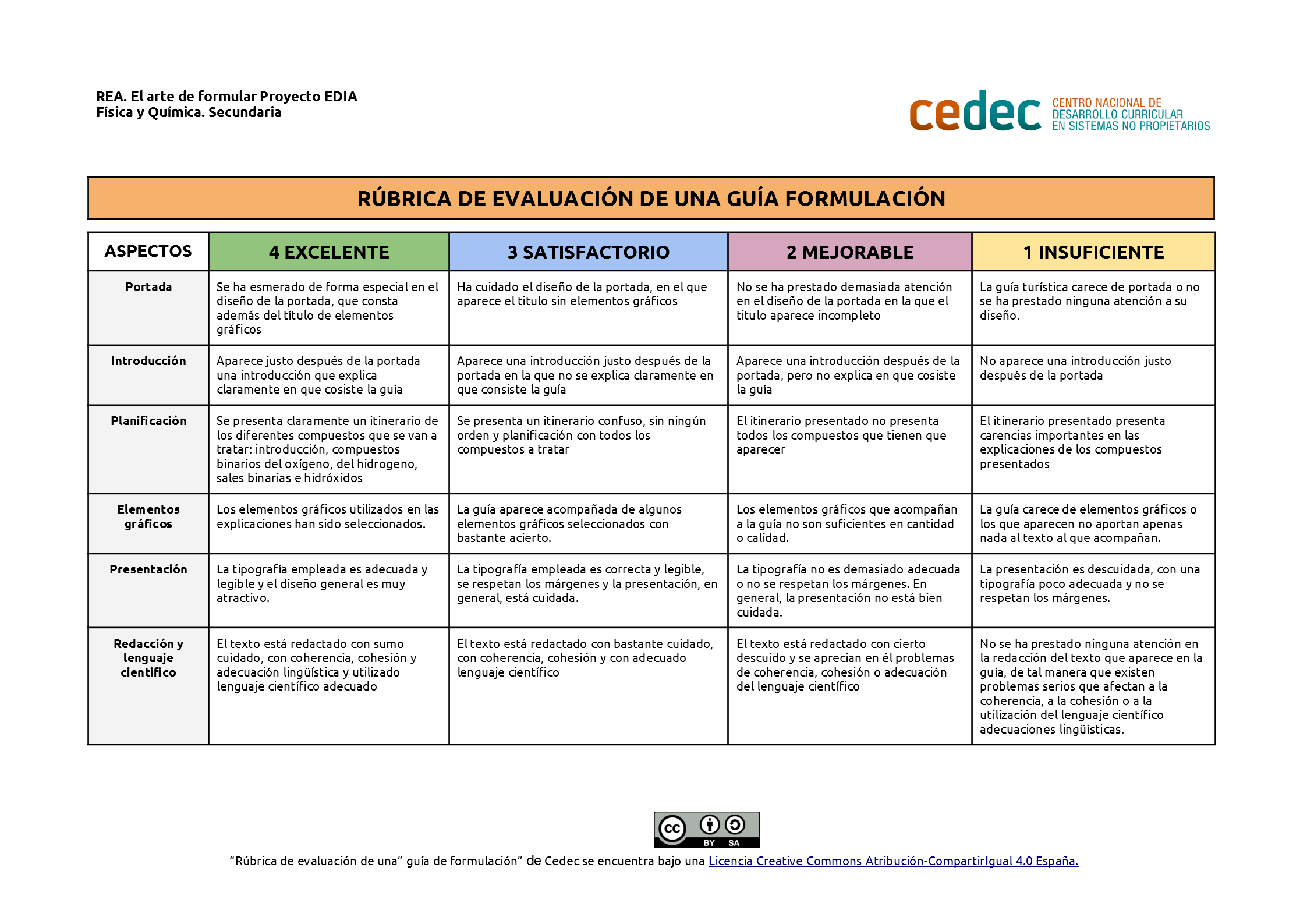 Imagen de Rúbrica  de evaluación de una guía de formulación