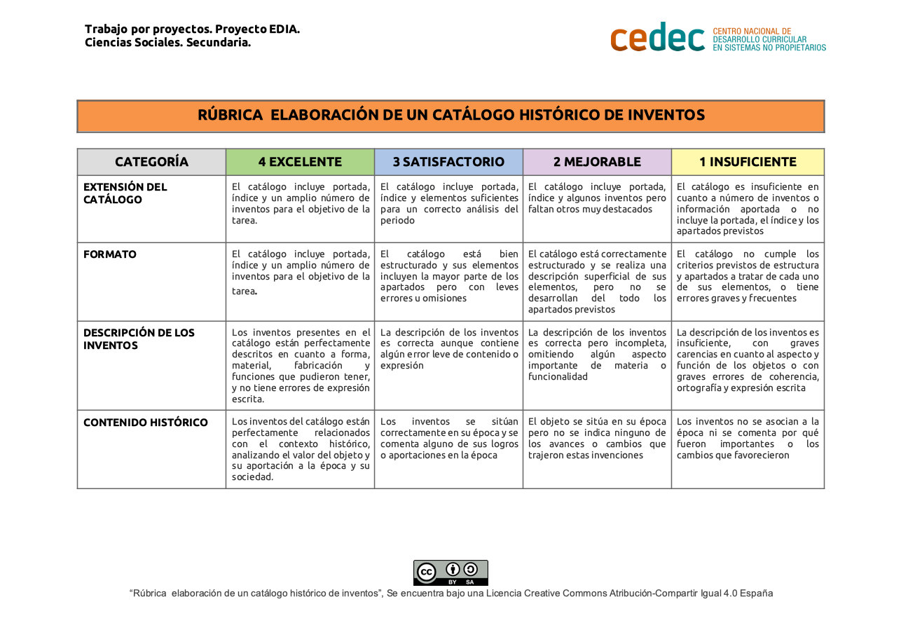 Imagen de Rúbrica elaboración de un catálogo de inventos históricos
