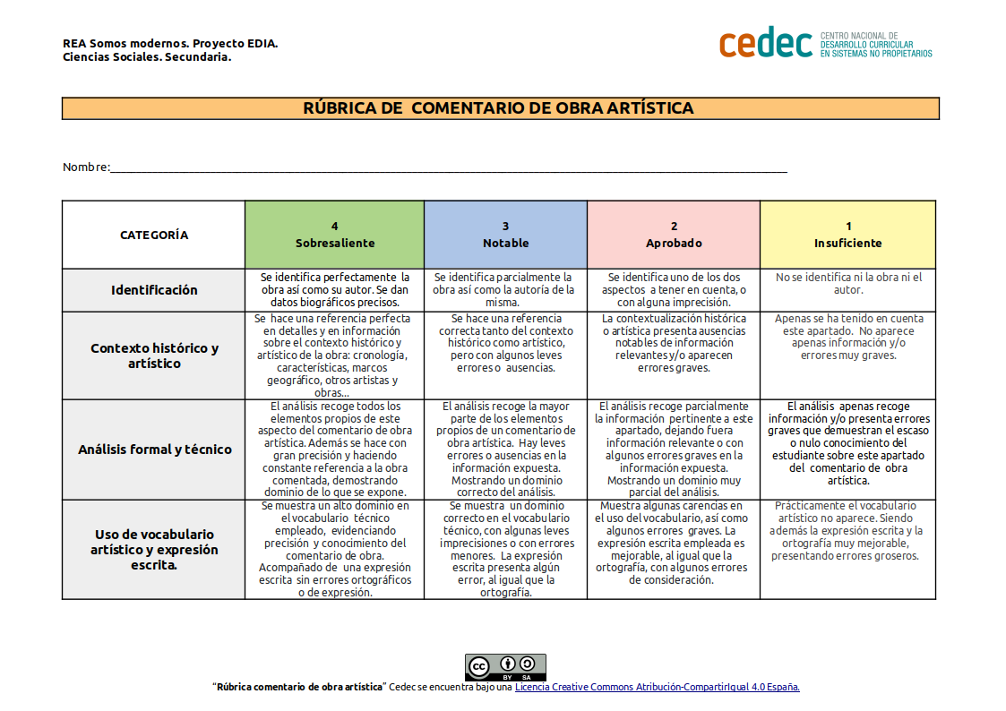Imagen de Rúbrica para evaluar un comentario de una obra de arte