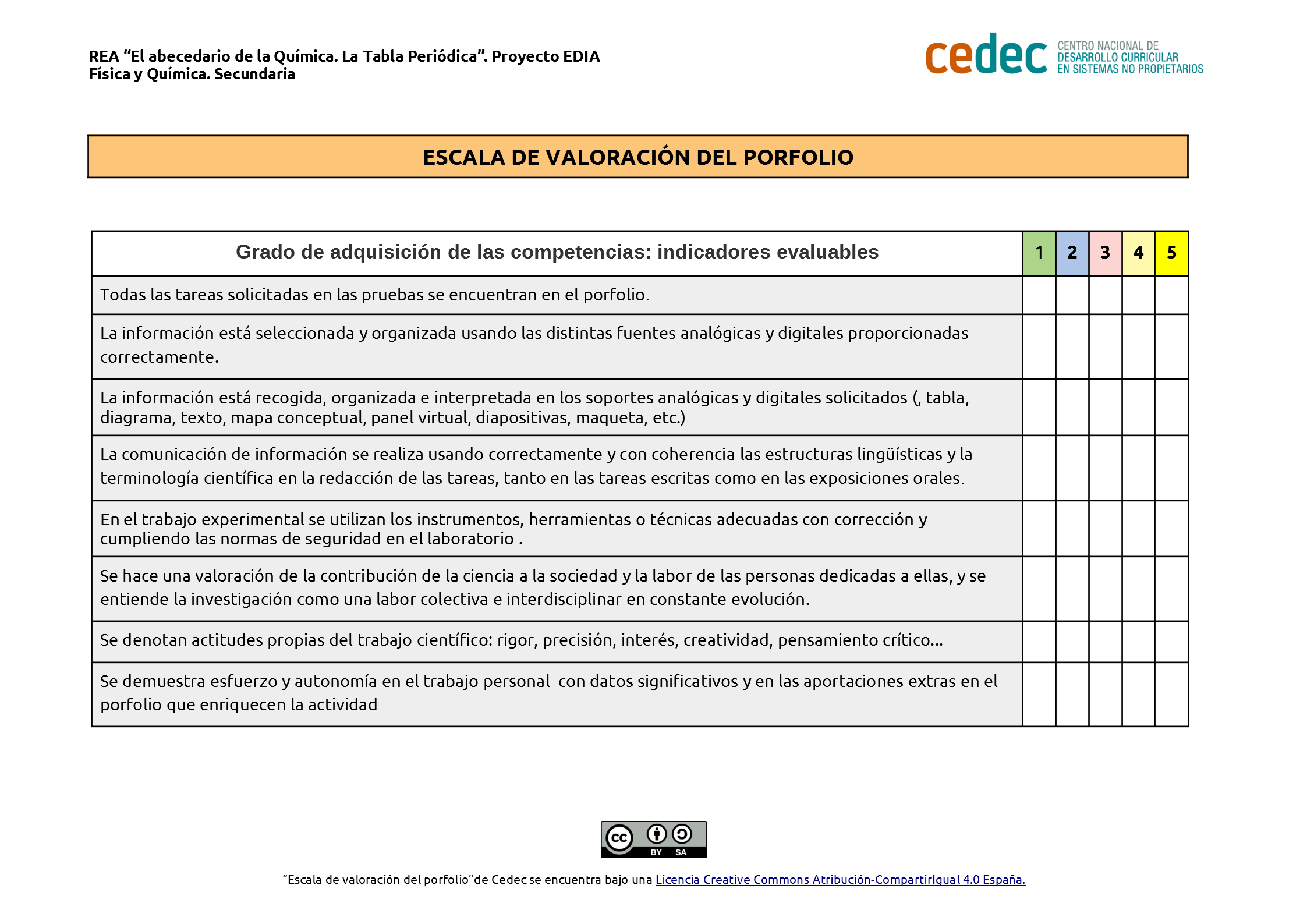 Imagen de Rubrica para evaluar un porfolio