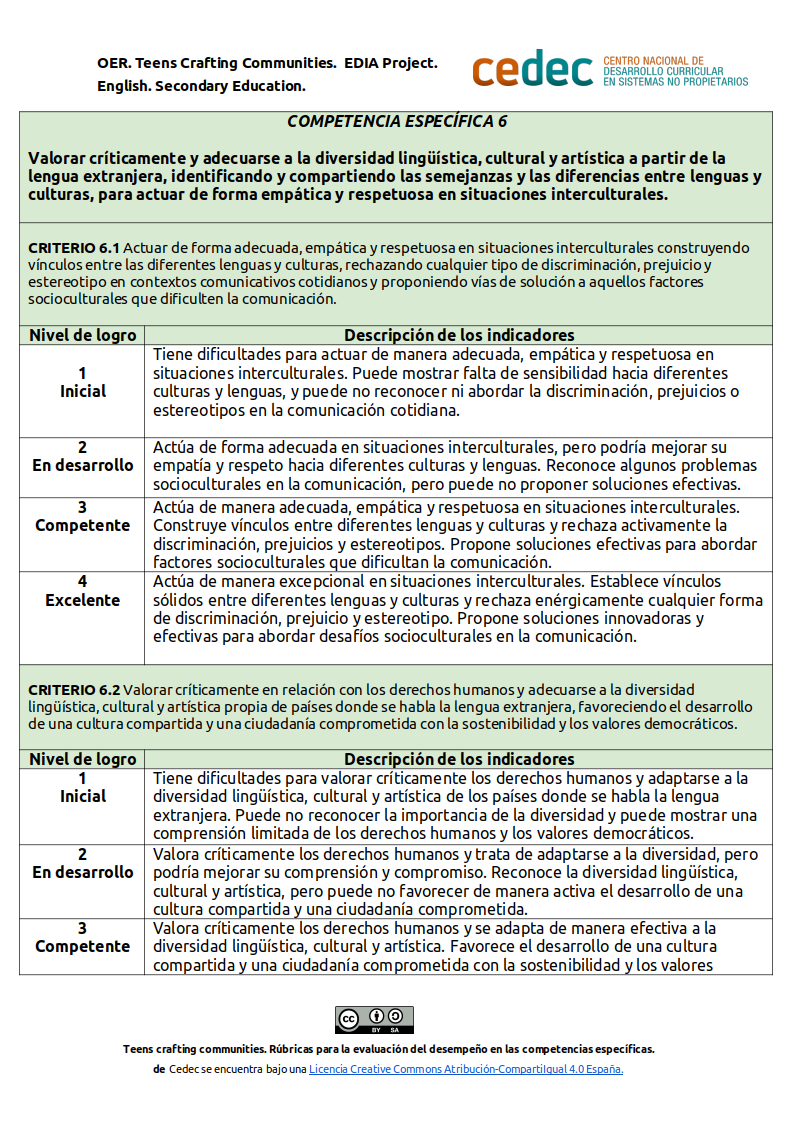 Imagen de Rúbricas para la evaluación del desempeño en las competencias específicas