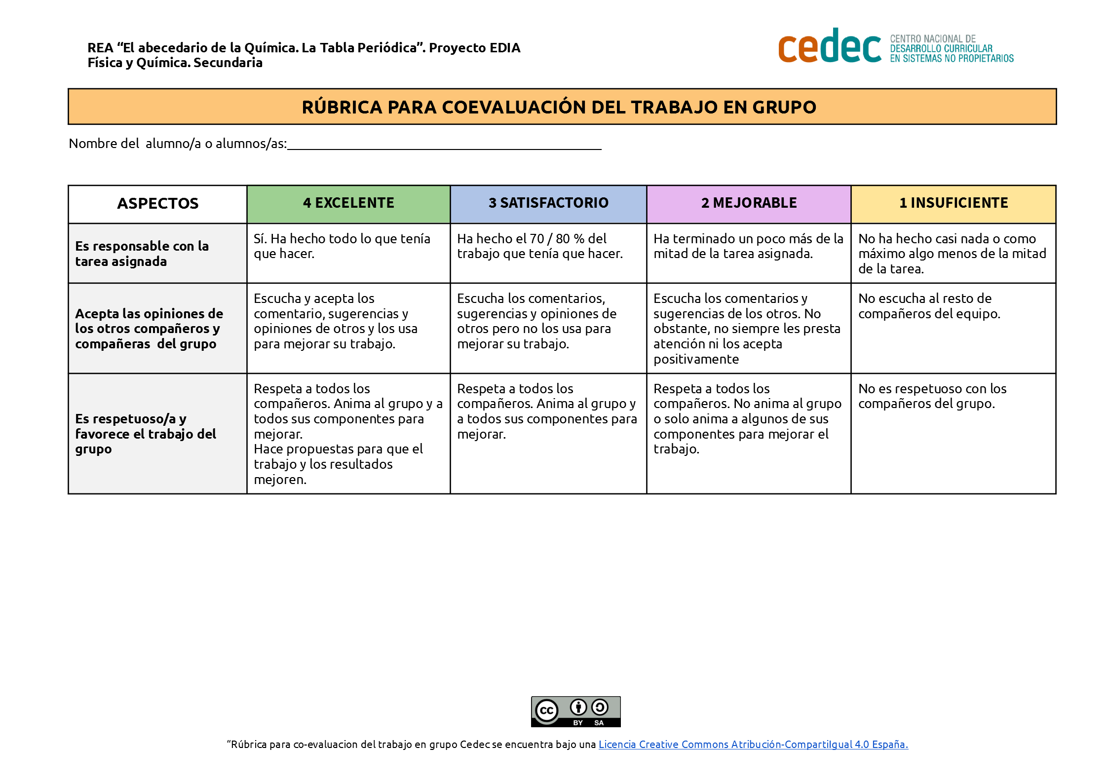 Imagen de Rúbrica de co-evaluación del trabajo en grupo