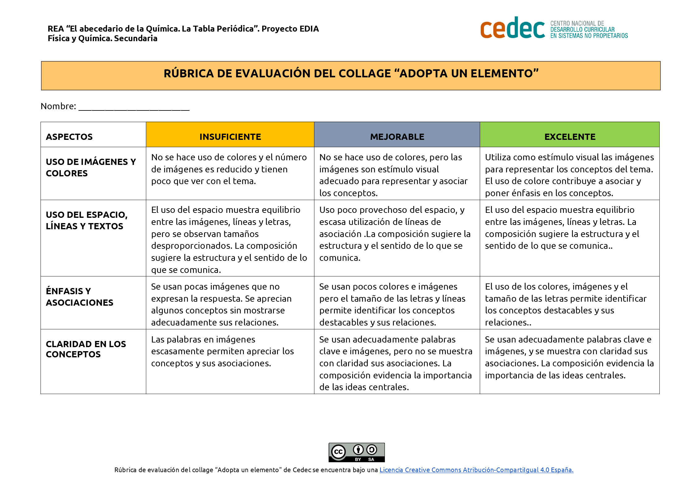 Imagen de Rúbrica de evaluación del collage de «Adopta un elemento»