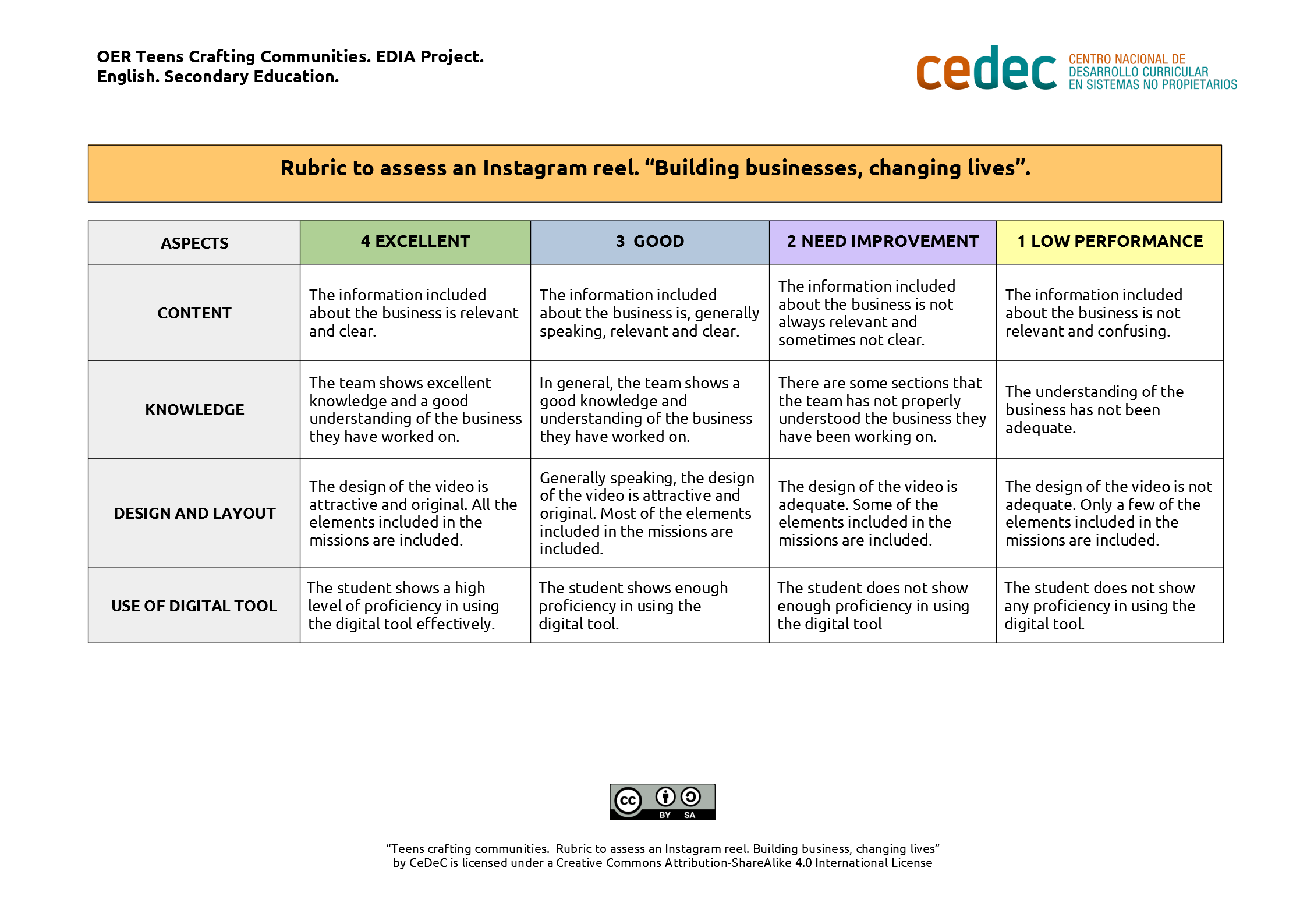 Imagen de Rubric to assess an Instagram reel