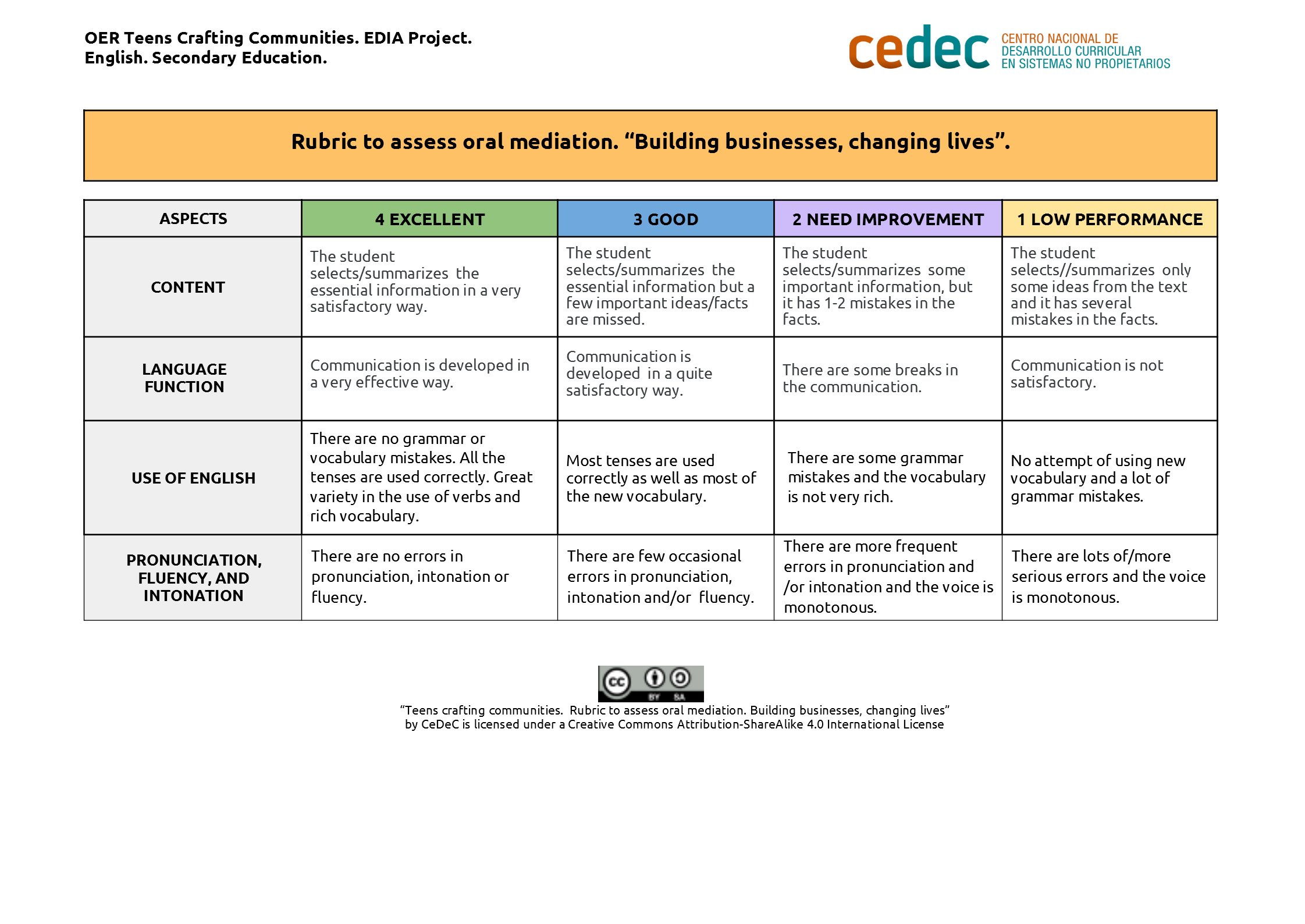 Imagen de Rubric to assess oral mediation